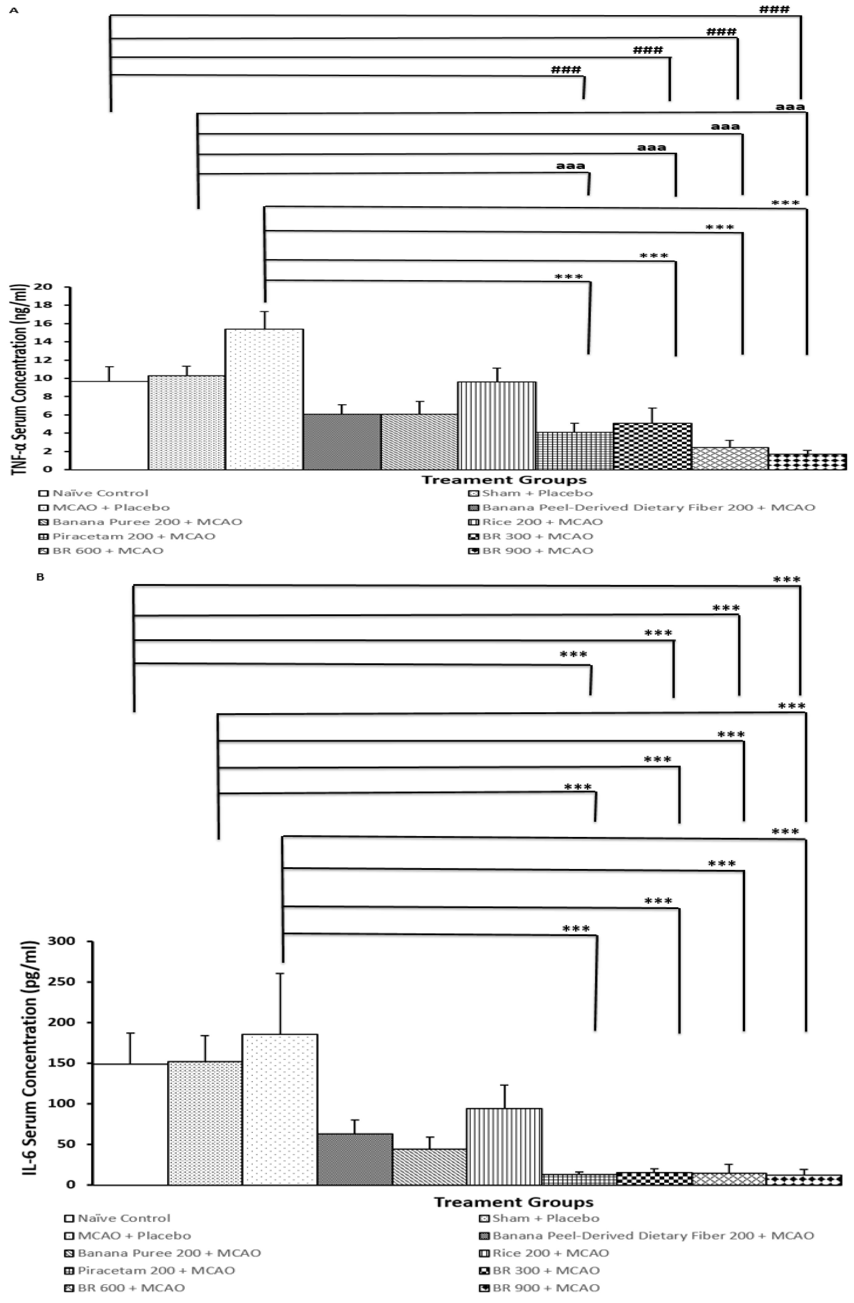 Life 15 01222 g005 Life 15 01222 g005