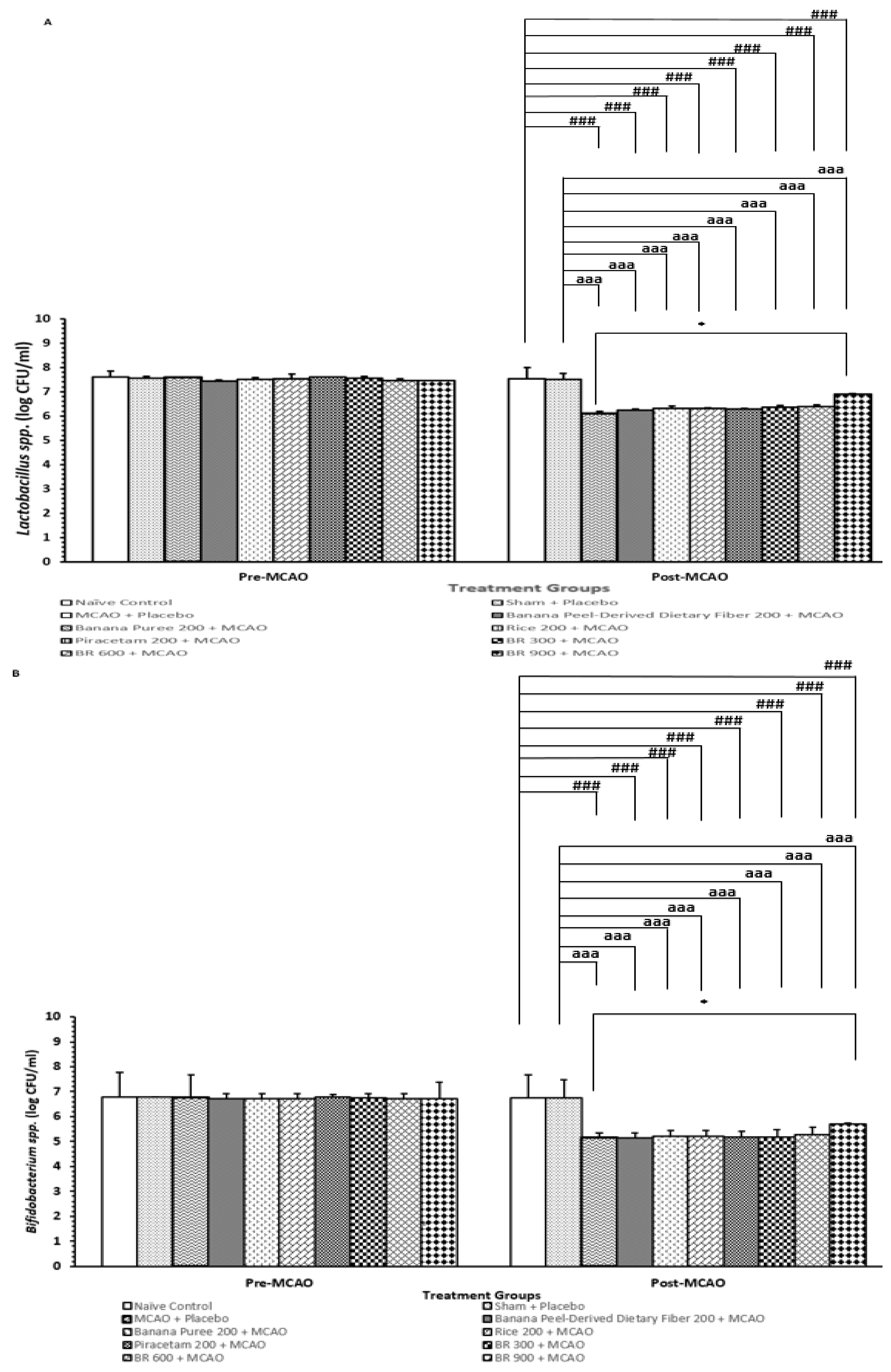 Life 15 01222 g007 Life 15 01222 g007