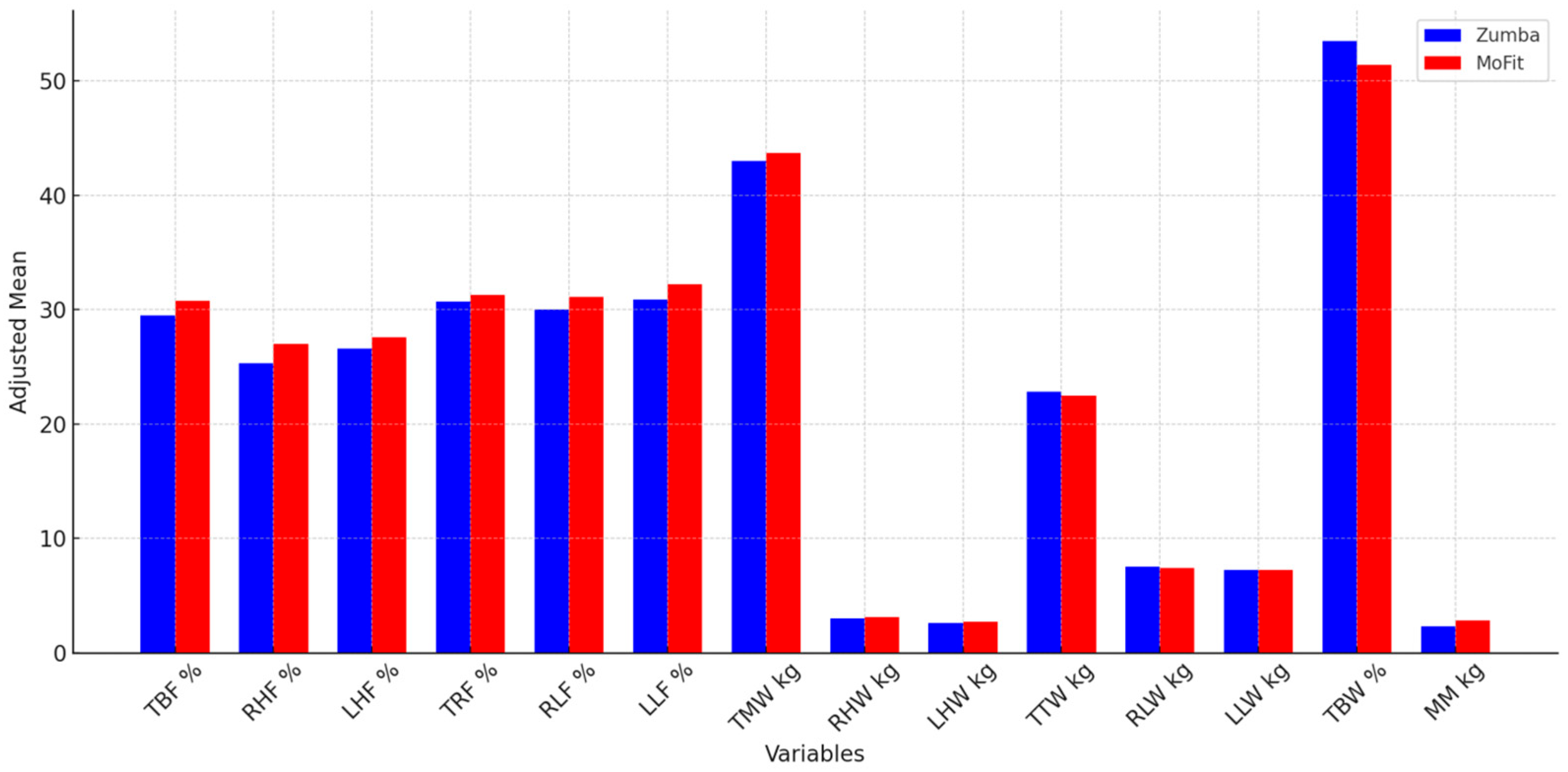 Life 15 01225 g003 Life 15 01225 g003