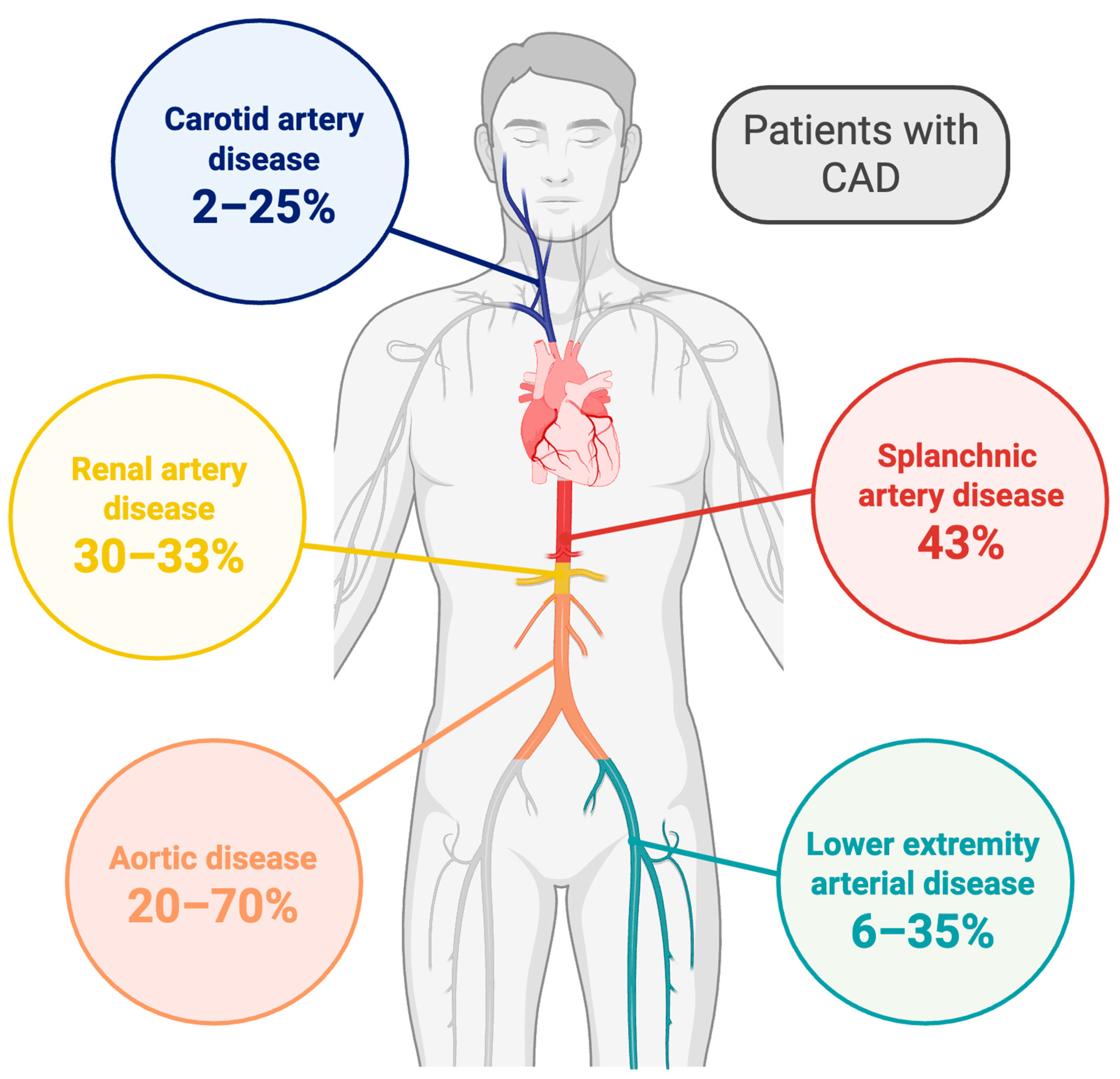 Life 15 01226 g001 Life 15 01226 g001