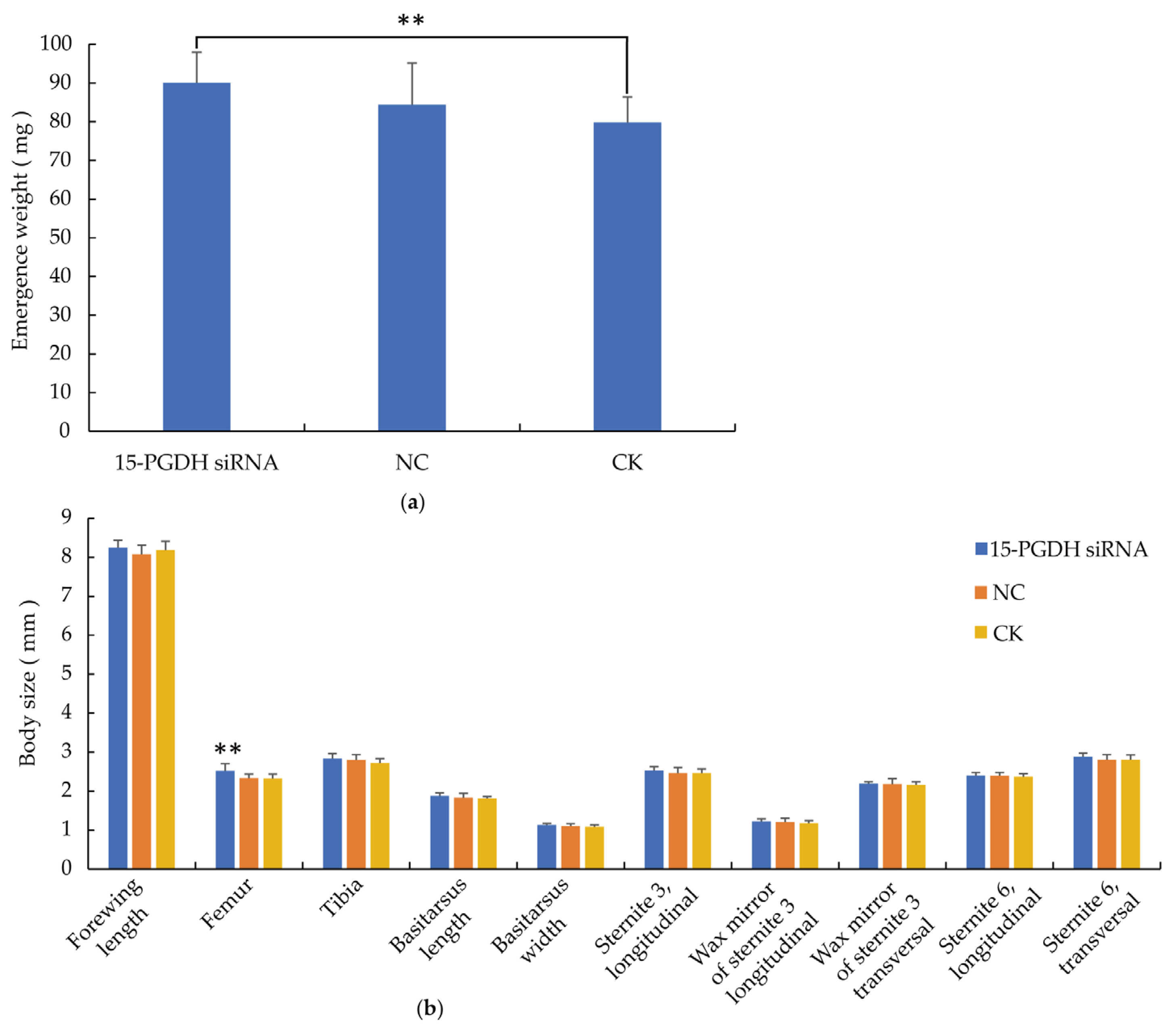 Life 15 01230 g003 Life 15 01230 g003