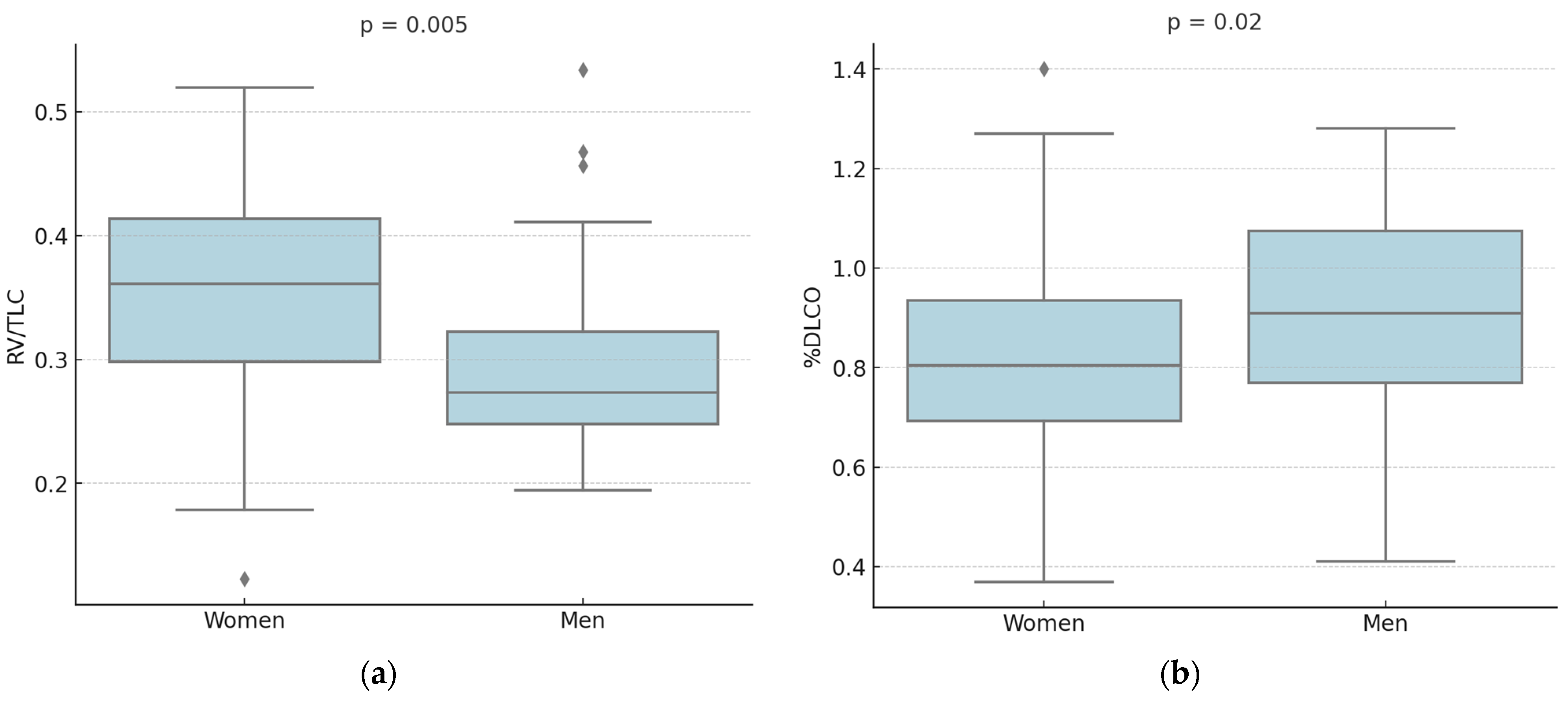 Life 15 01258 g001 Life 15 01258 g001