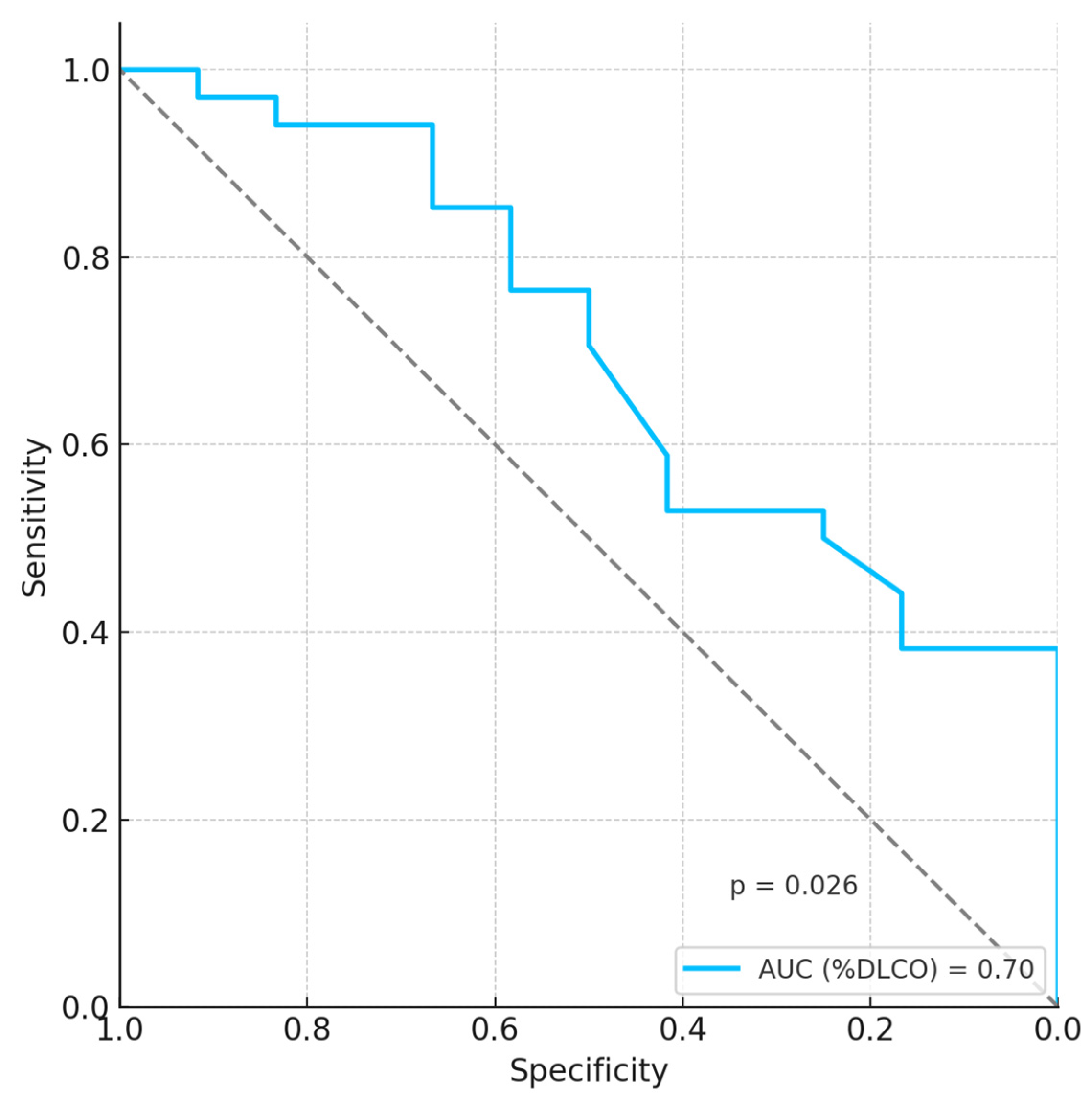 Life 15 01258 g003 Life 15 01258 g003