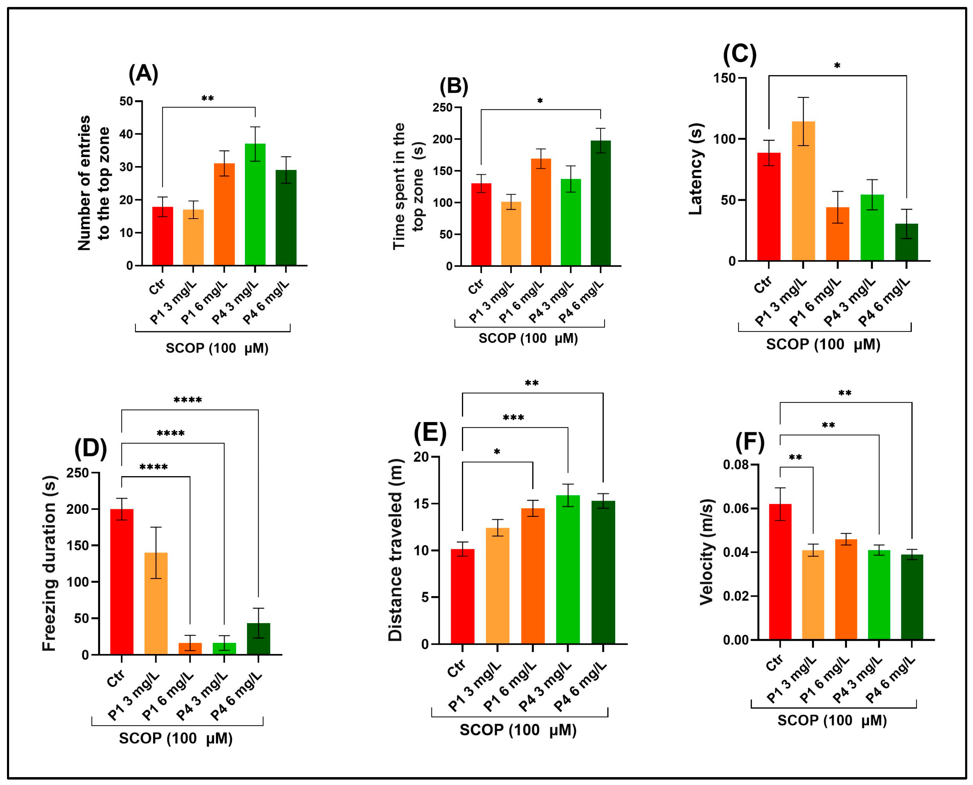 Life 15 01268 g001 Life 15 01268 g001