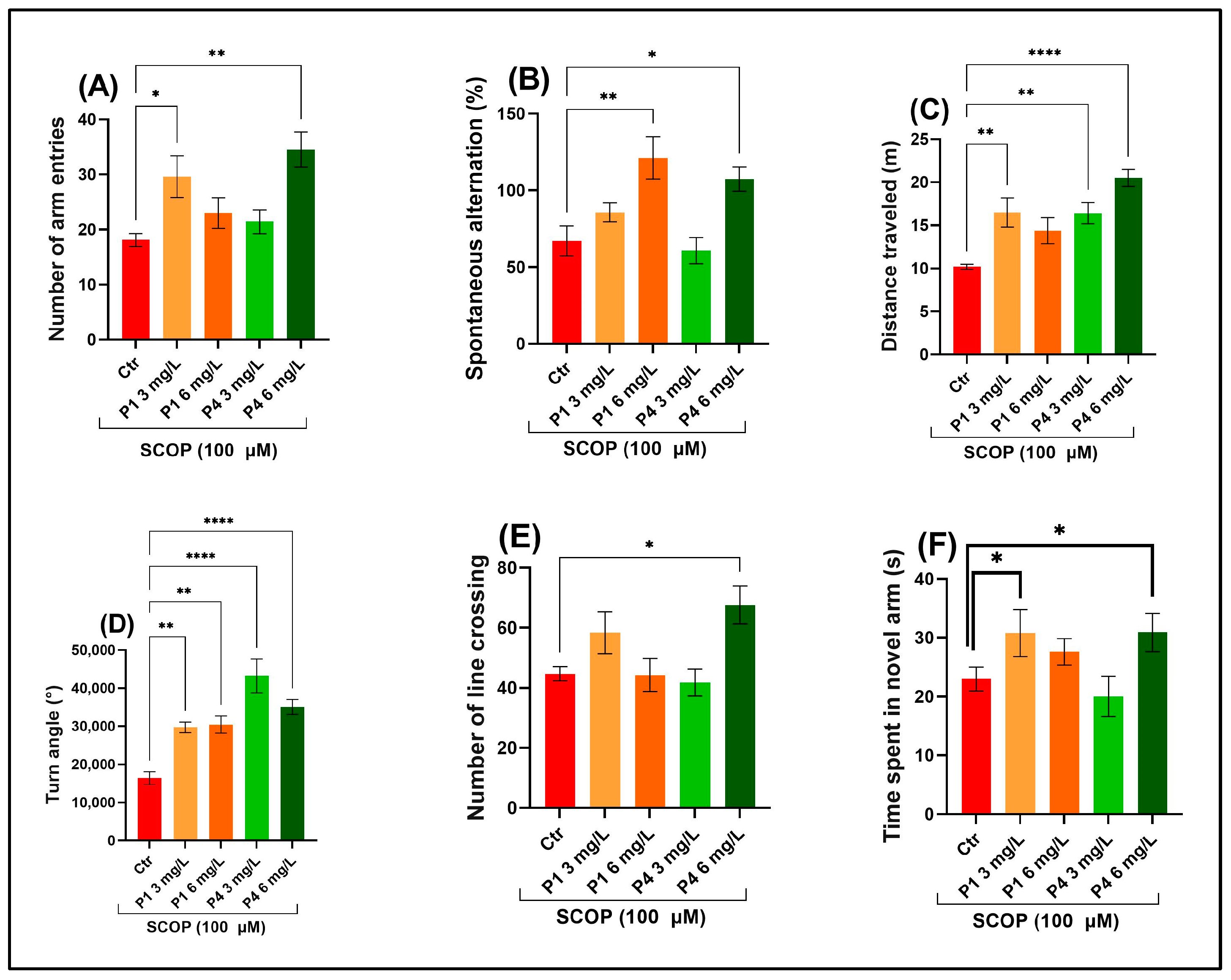 Life 15 01268 g002 Life 15 01268 g002