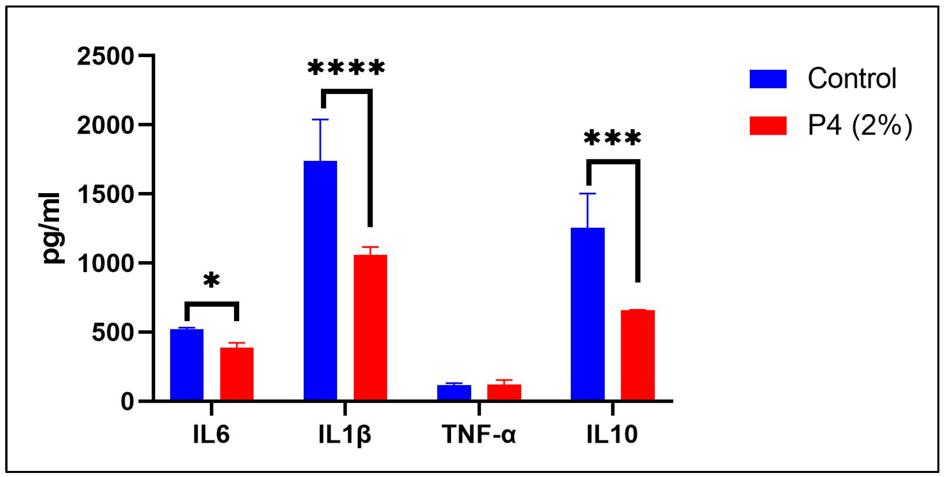 Life 15 01268 g004 Life 15 01268 g004