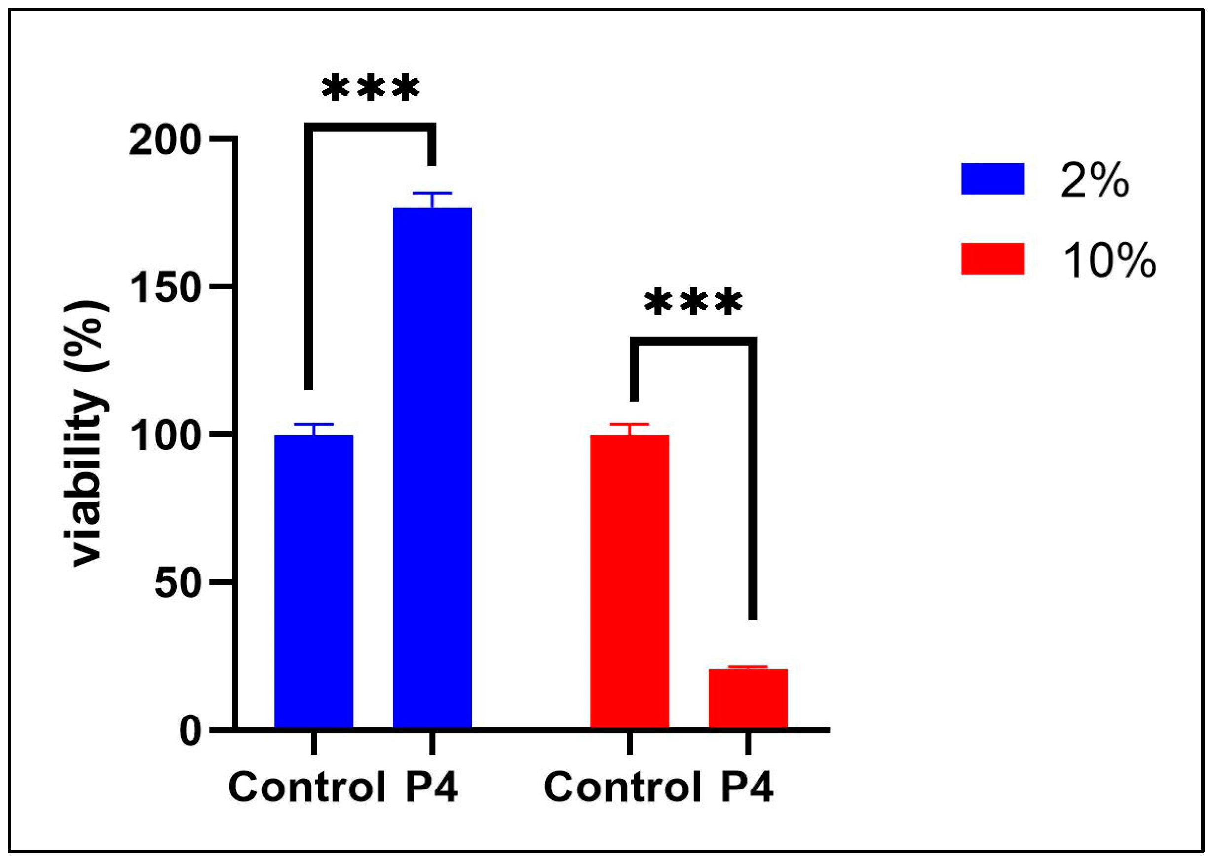 Life 15 01268 g005 Life 15 01268 g005