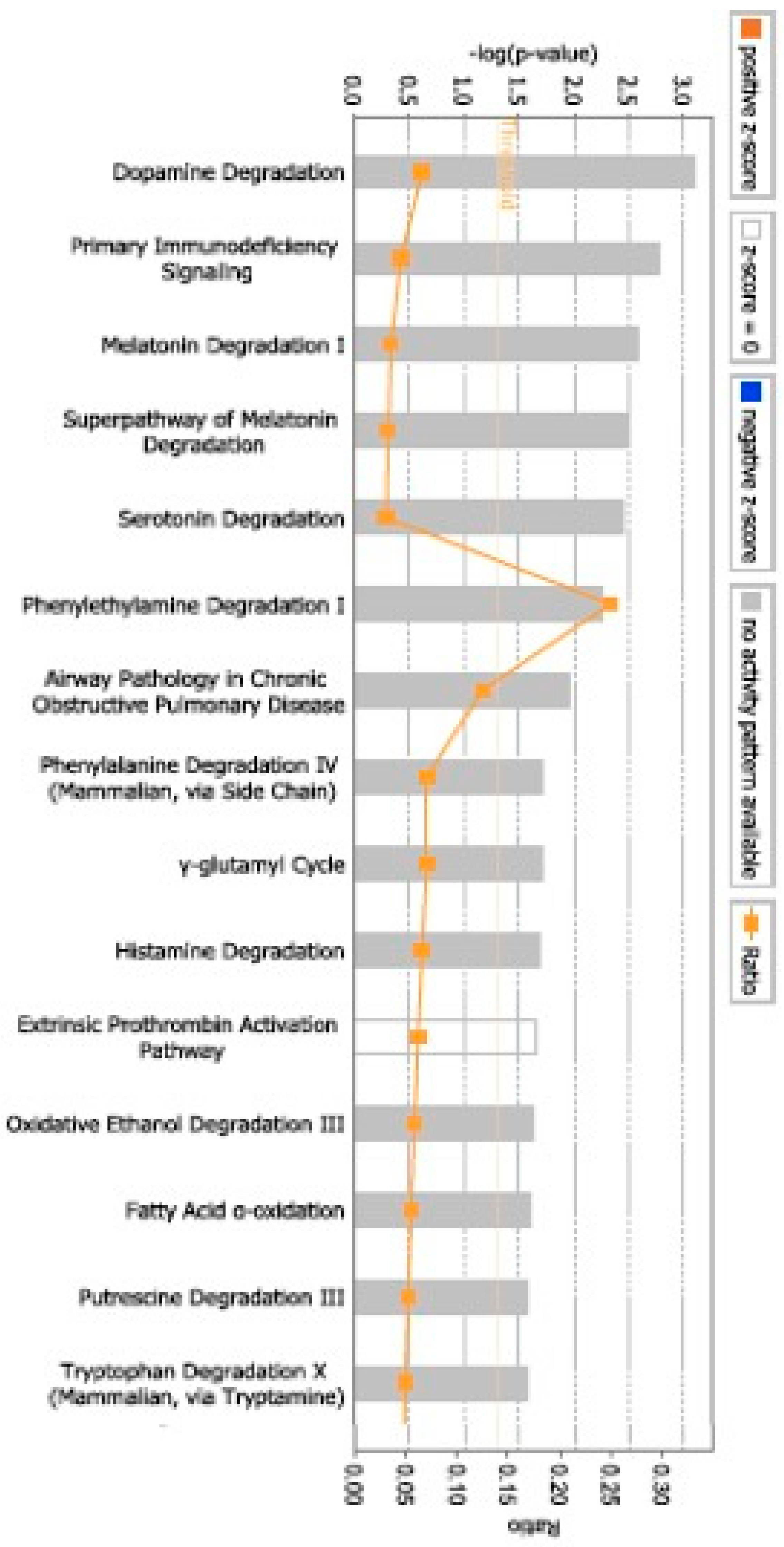 Life 15 01270 g002 Life 15 01270 g002