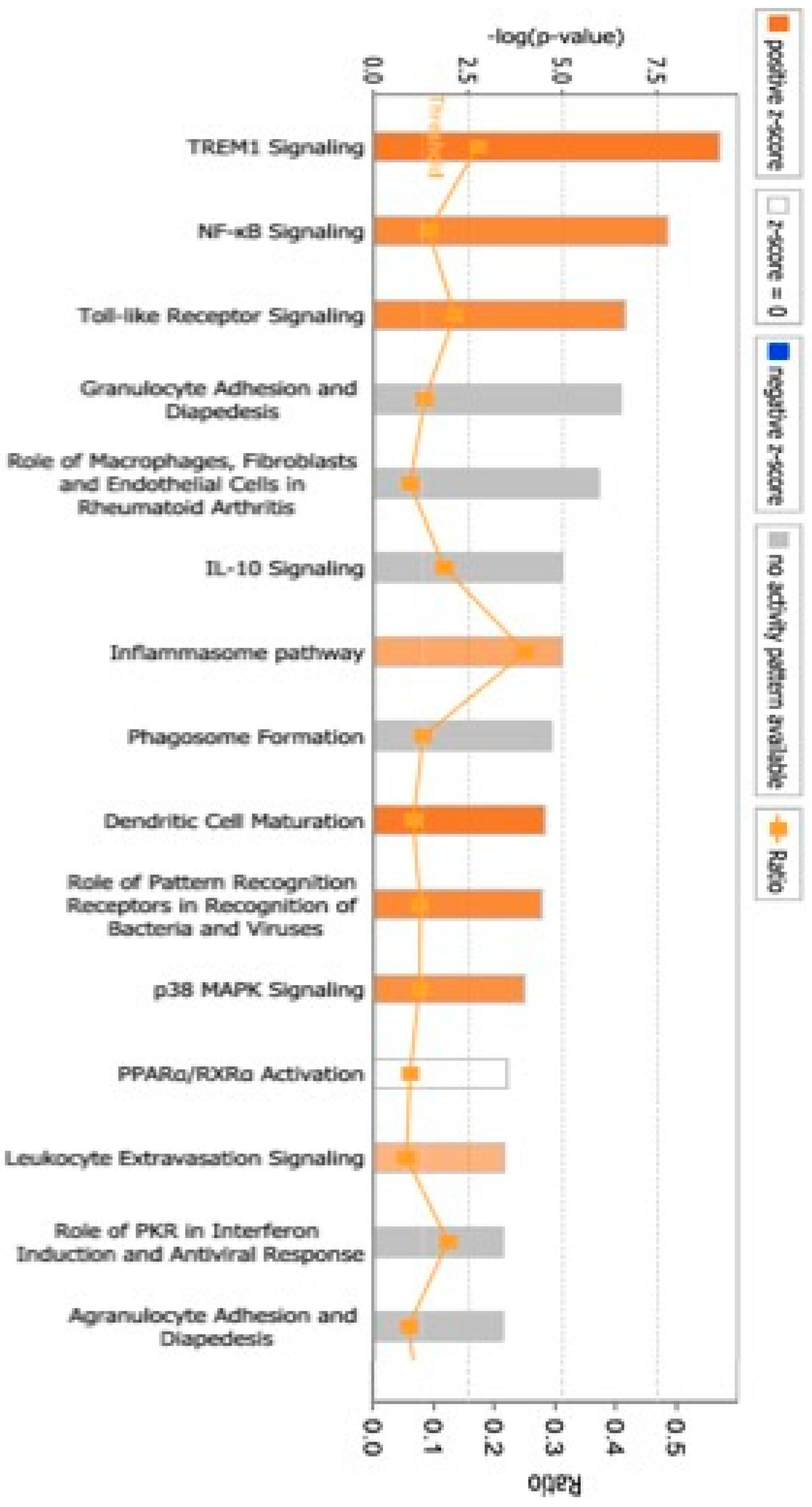 Life 15 01270 g004 Life 15 01270 g004