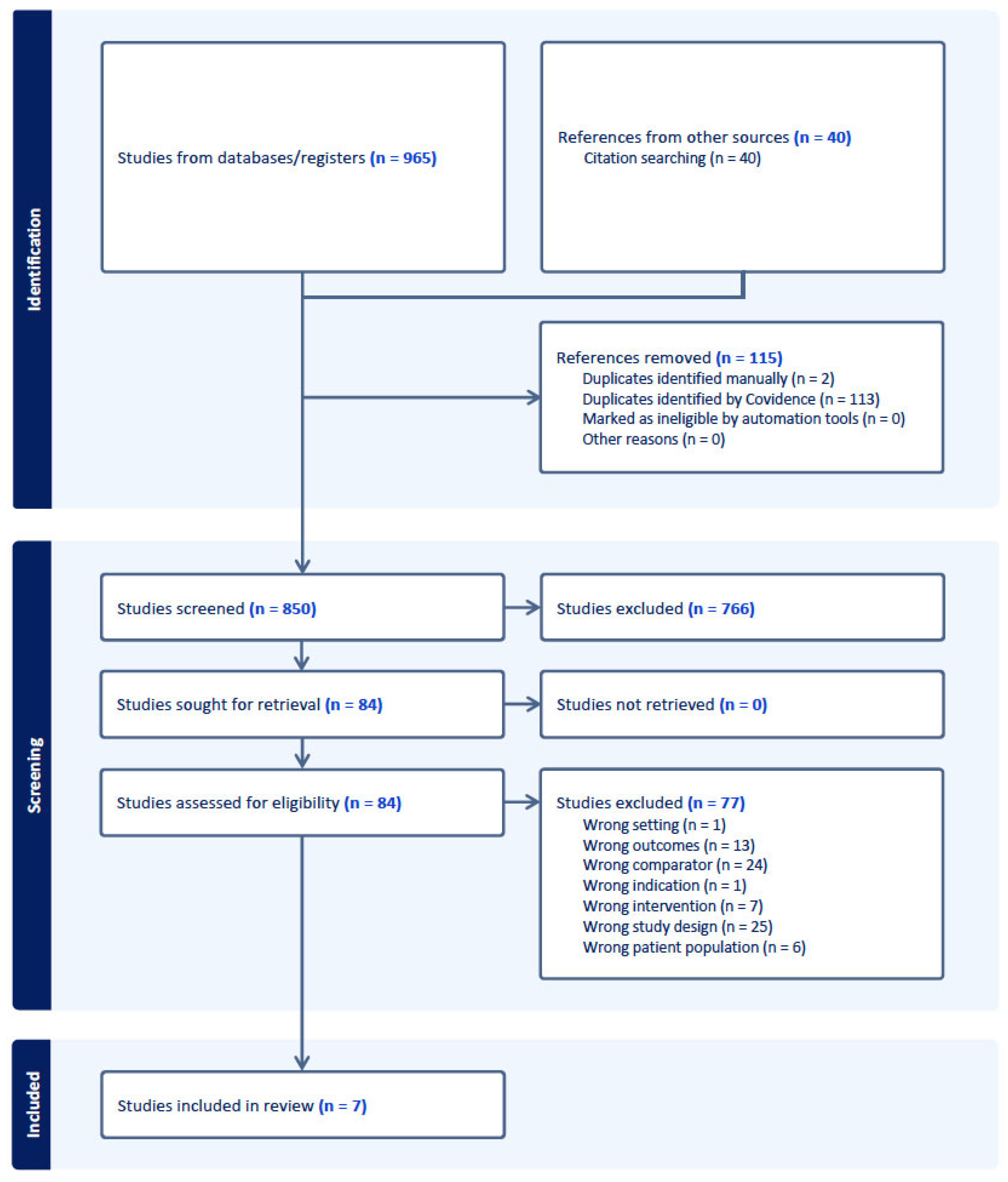Life 15 01271 g001 Life 15 01271 g001