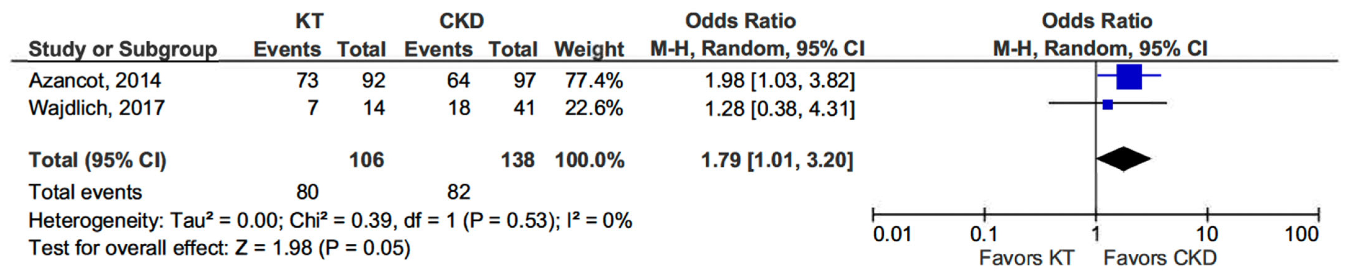 Life 15 01271 g002 Life 15 01271 g002