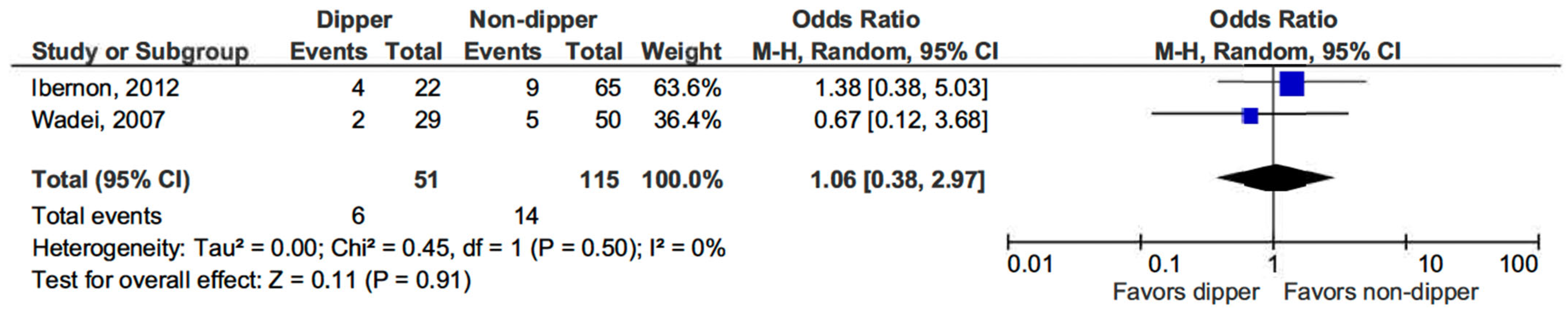 Life 15 01271 g004 Life 15 01271 g004
