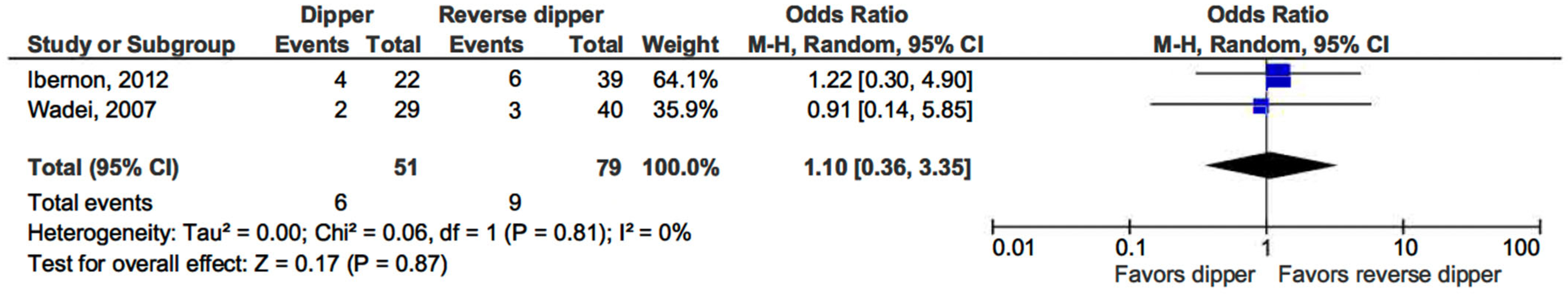 Life 15 01271 g005 Life 15 01271 g005