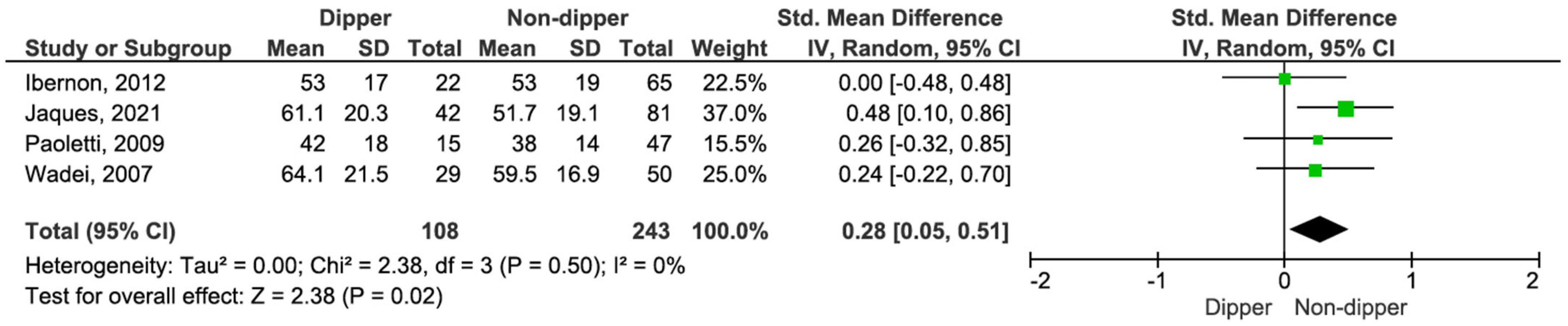 Life 15 01271 g006 Life 15 01271 g006