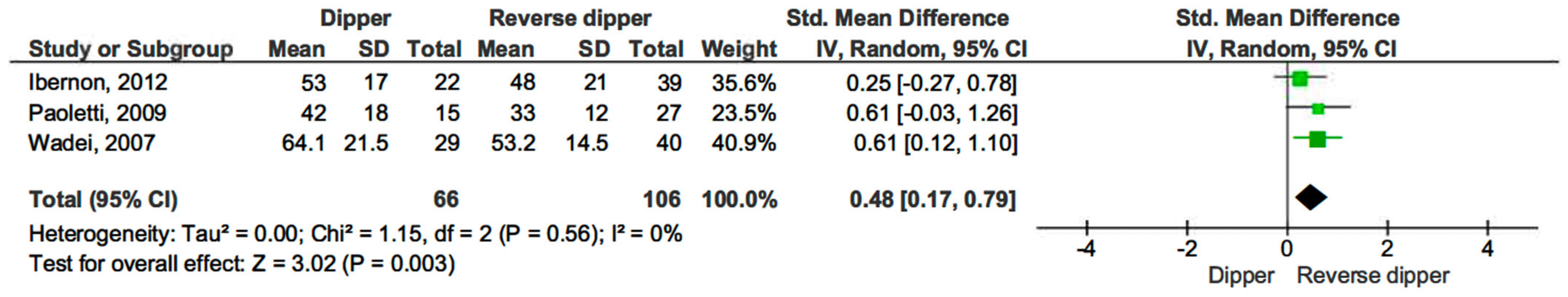Life 15 01271 g007 Life 15 01271 g007