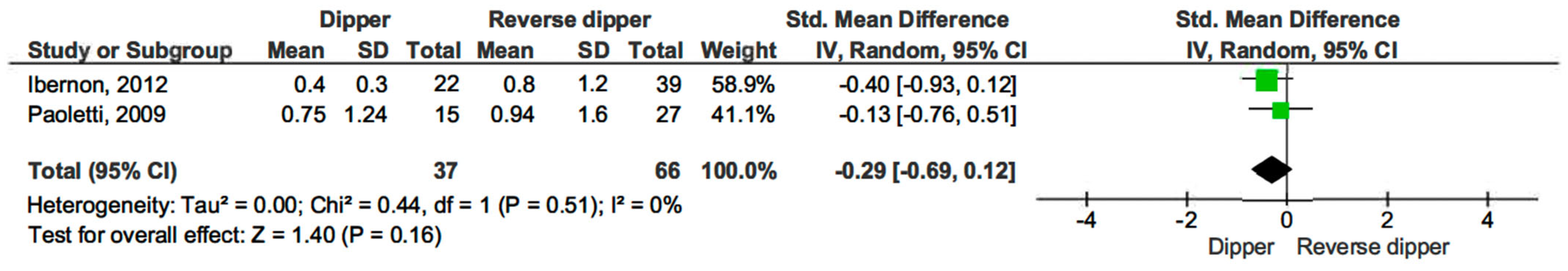 Life 15 01271 g010 Life 15 01271 g010