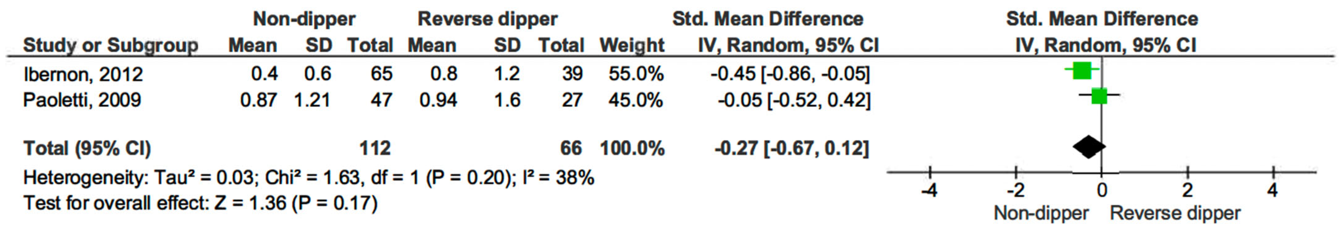 Life 15 01271 g011 Life 15 01271 g011