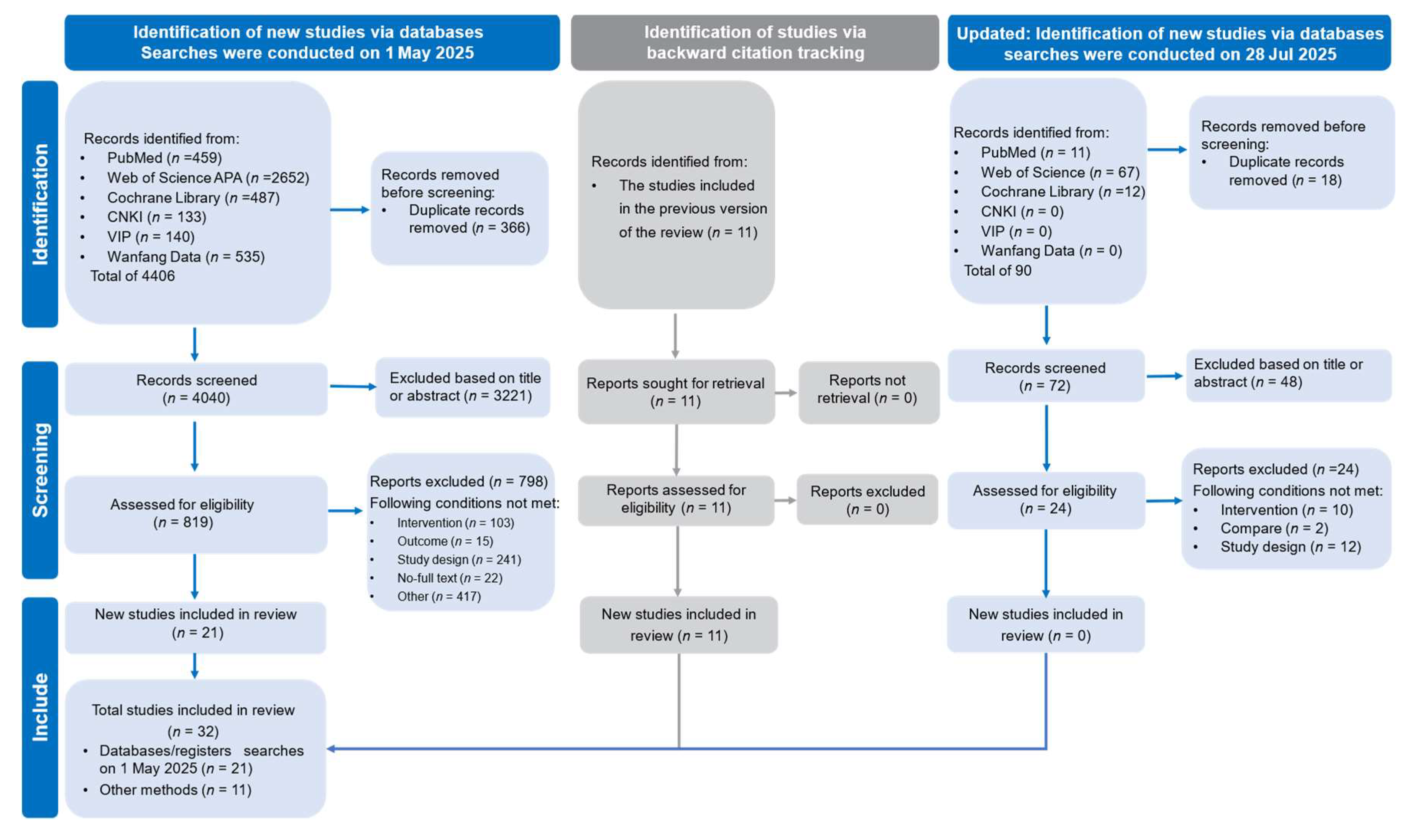 Life 15 01276 g001 Life 15 01276 g001