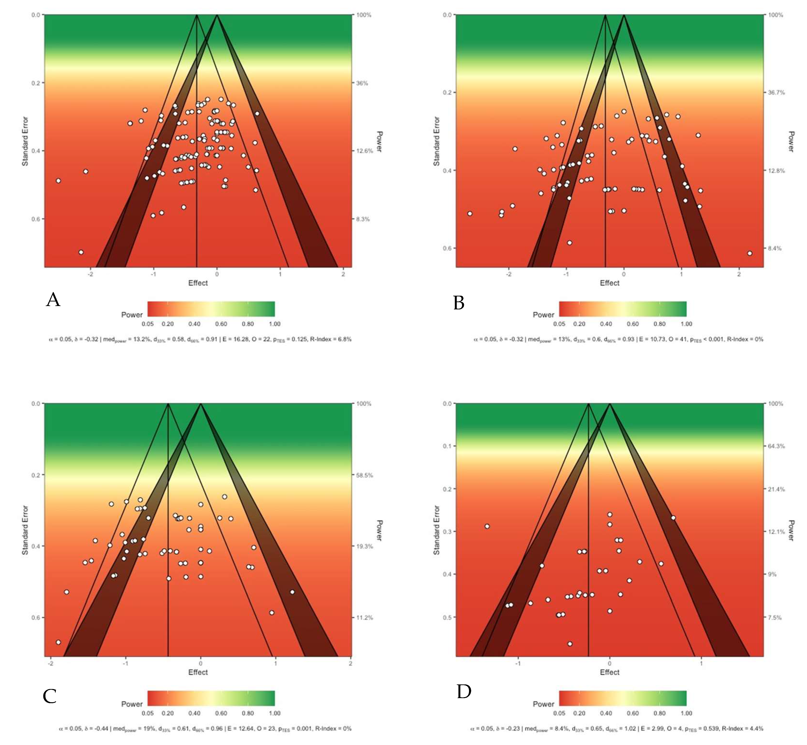 Life 15 01276 g002 Life 15 01276 g002