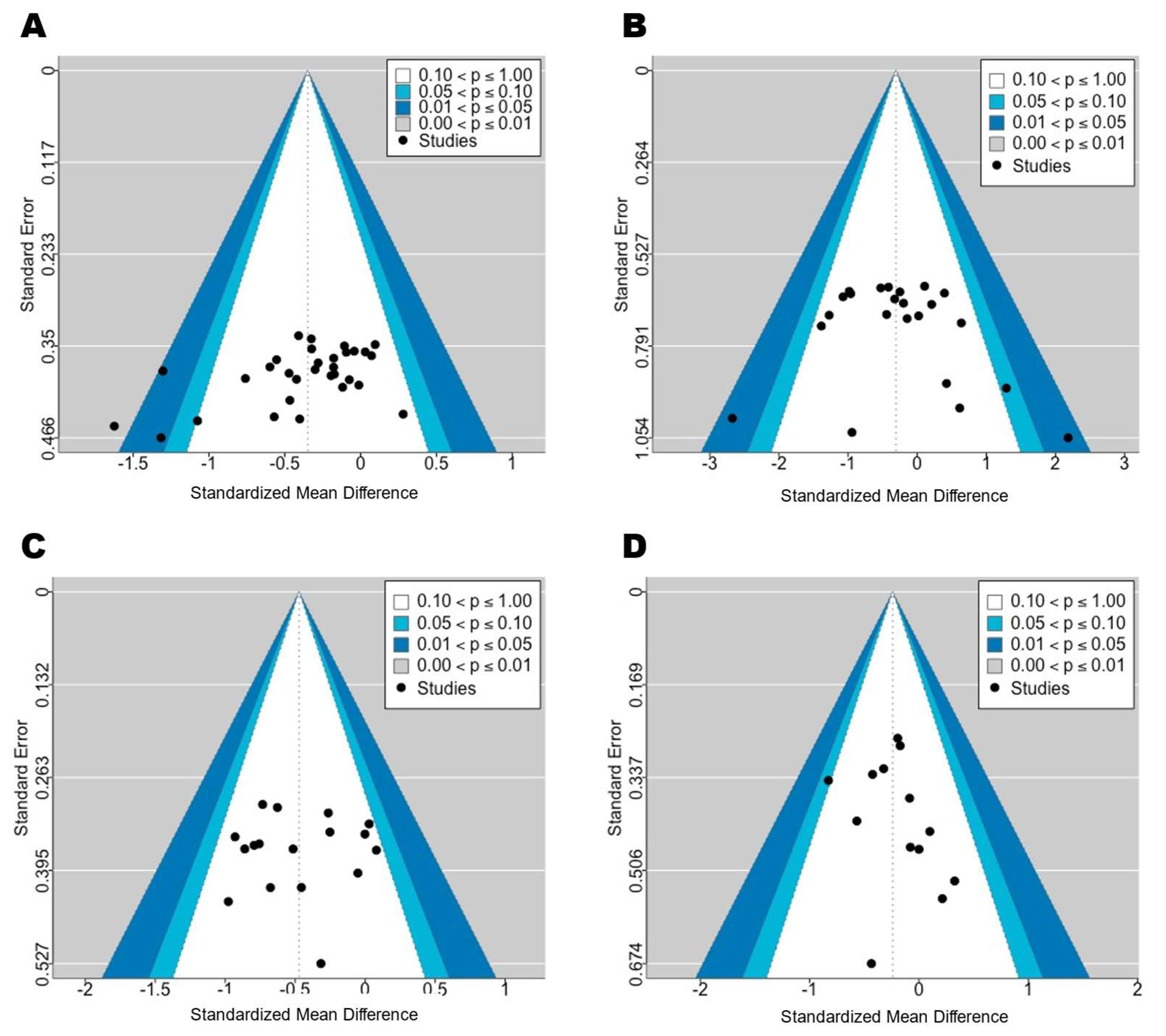 Life 15 01276 g003 Life 15 01276 g003