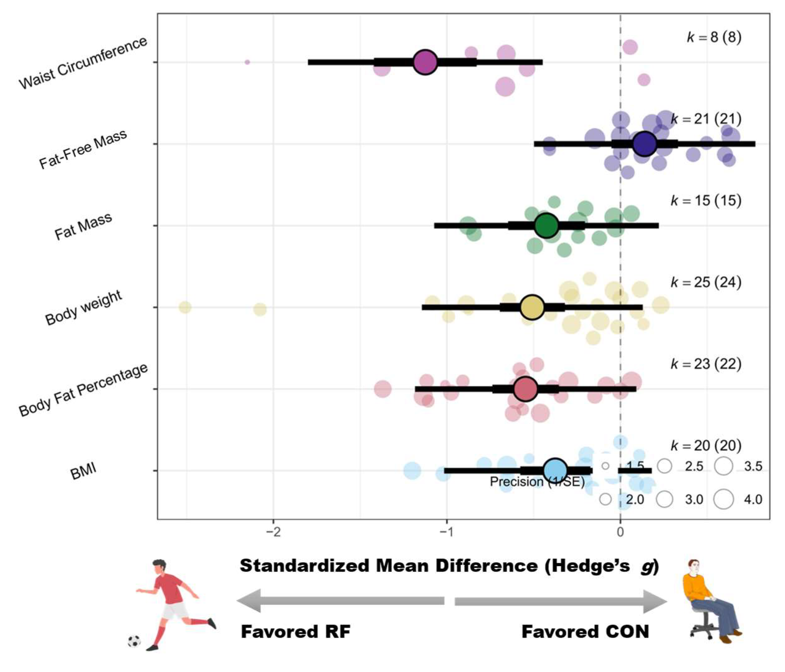 Life 15 01276 g004 Life 15 01276 g004