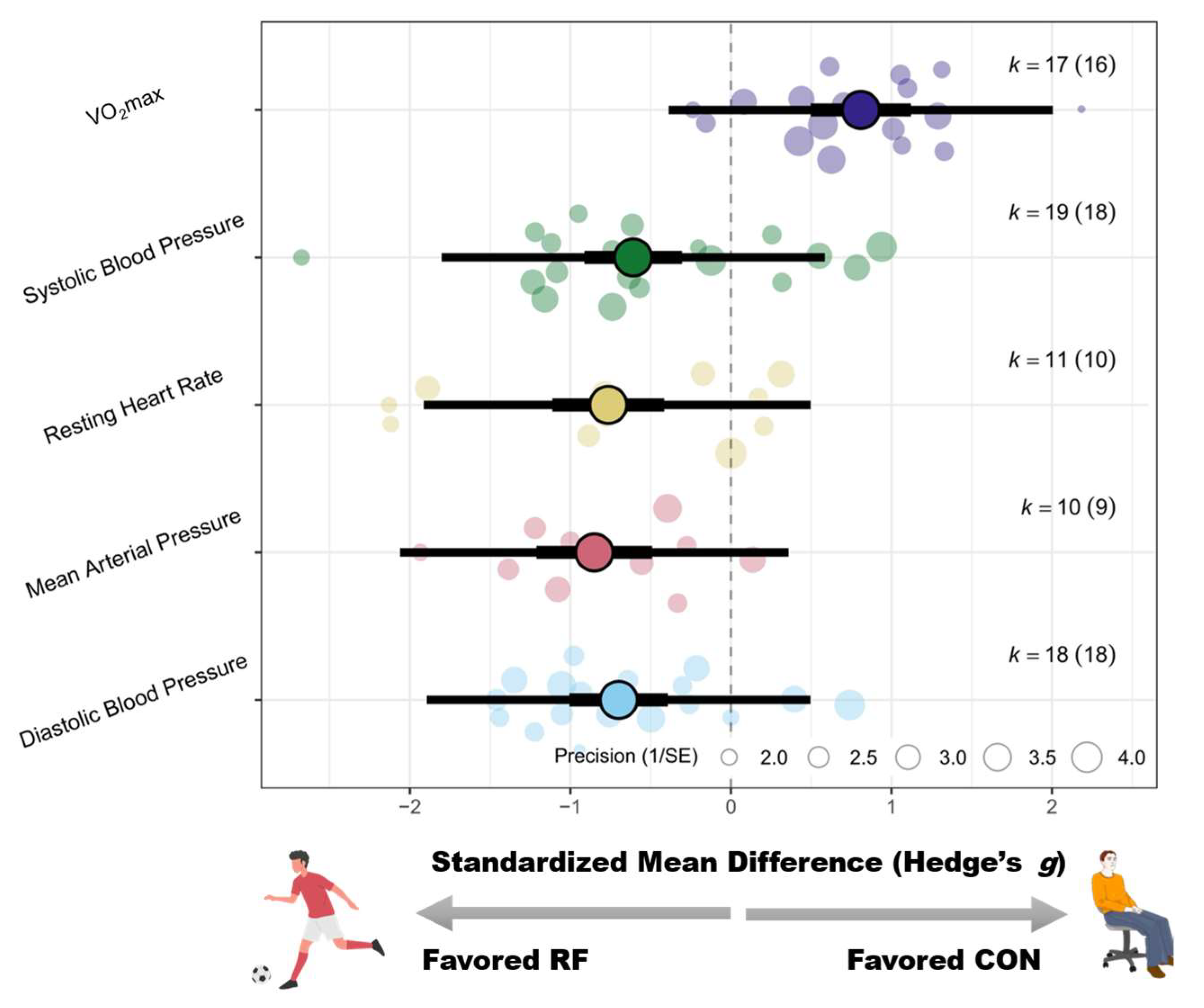 Life 15 01276 g005 Life 15 01276 g005