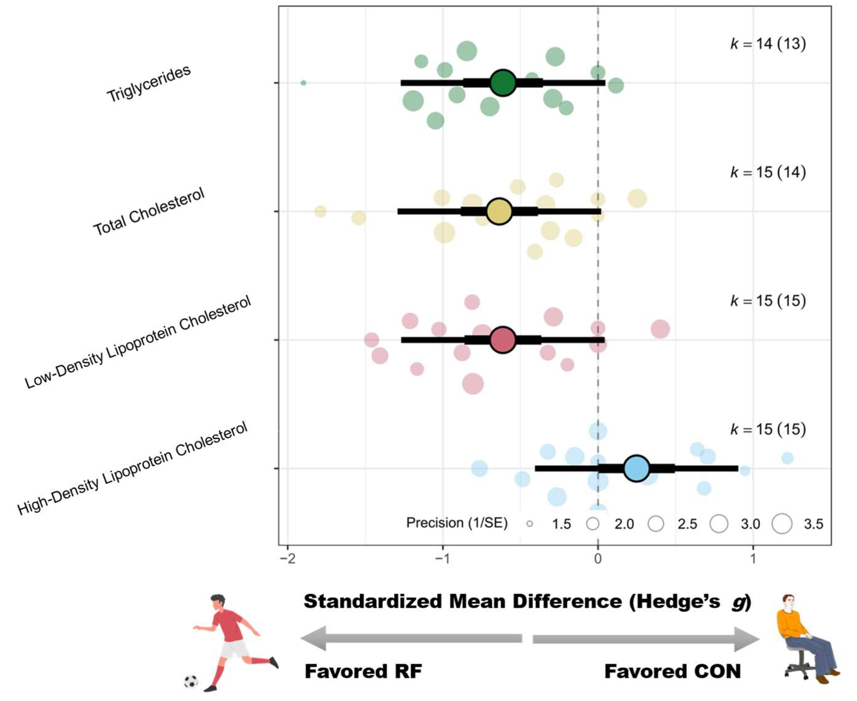Life 15 01276 g006 Life 15 01276 g006