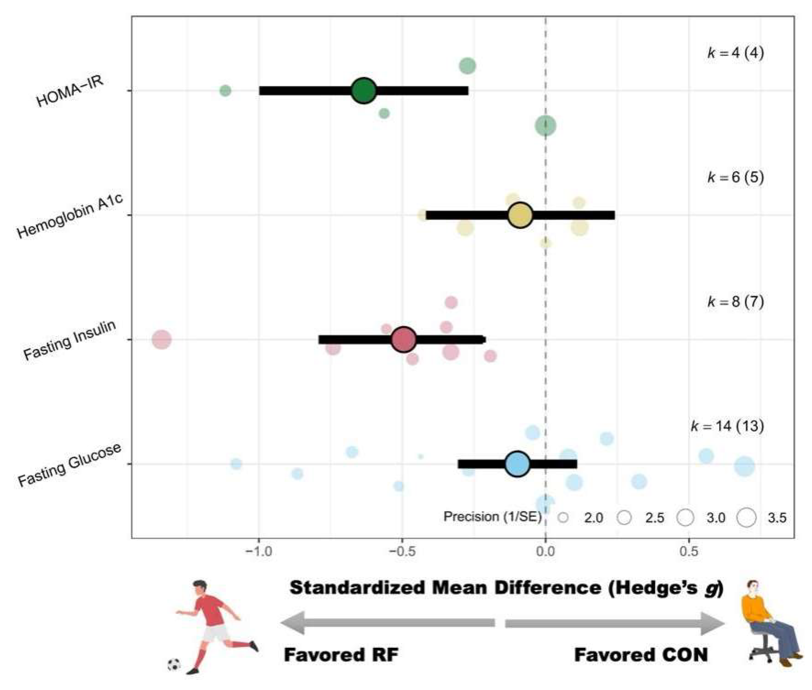 Life 15 01276 g007 Life 15 01276 g007
