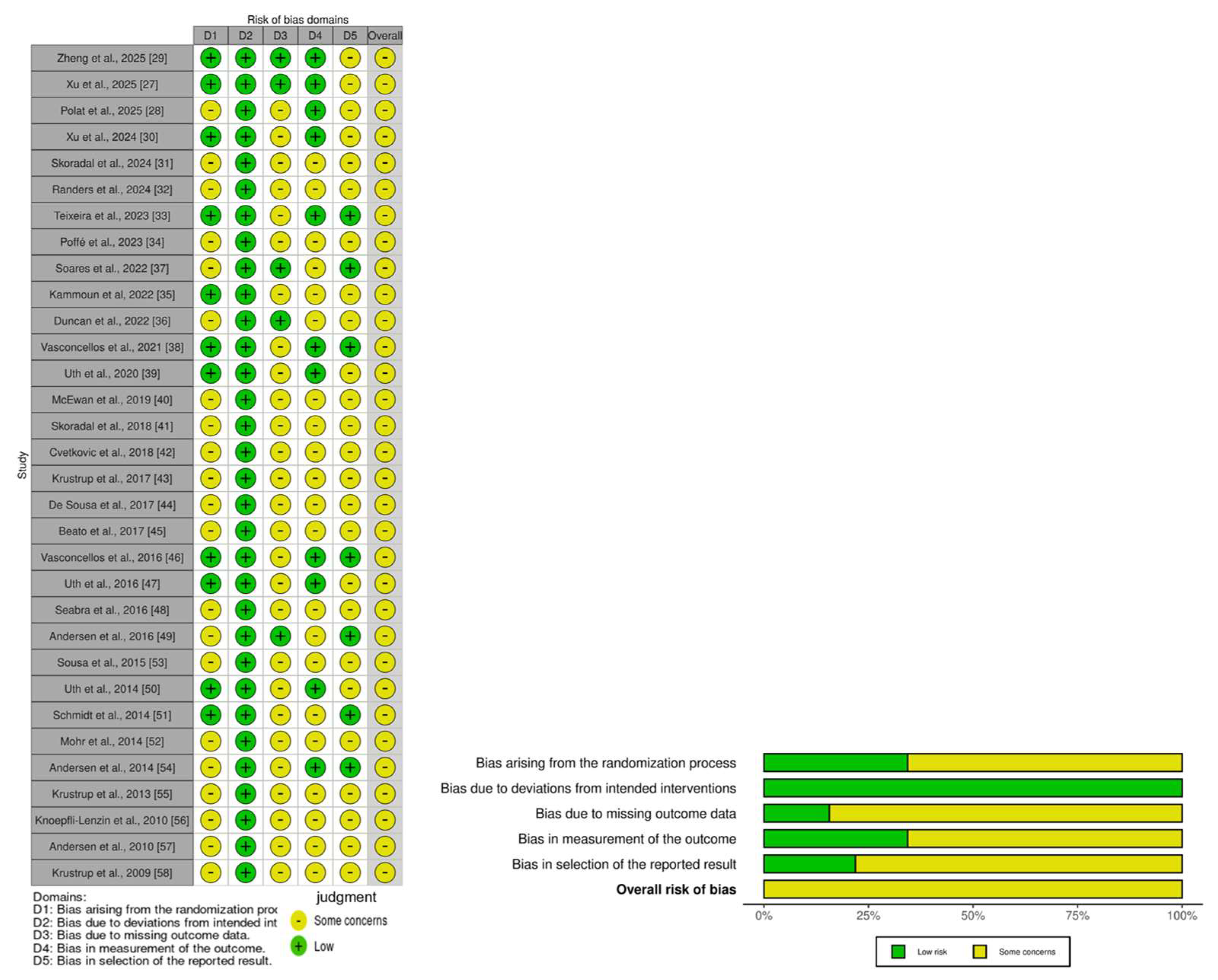 Life 15 01276 g008 Life 15 01276 g008