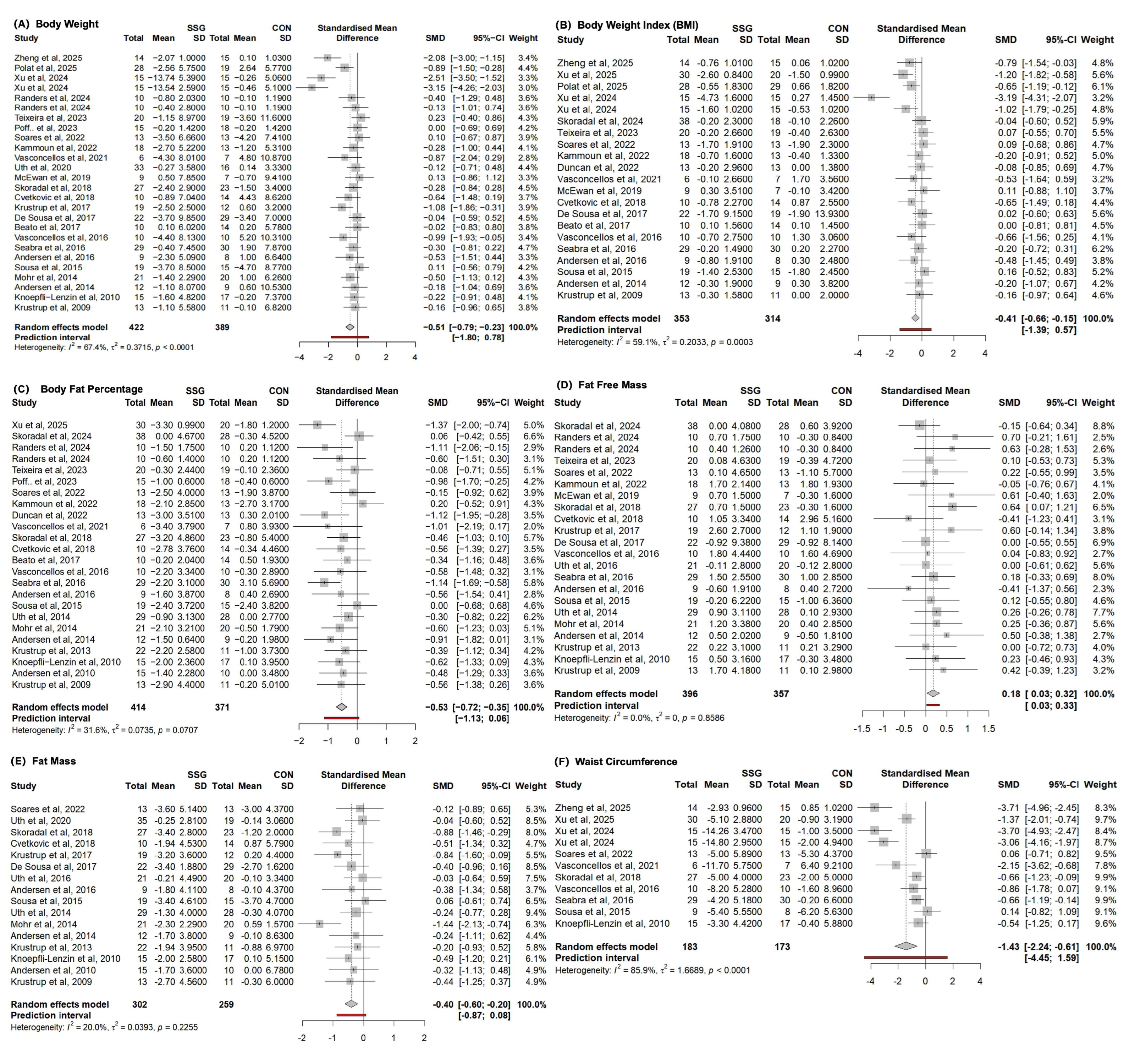 Life 15 01276 g0a1 Life 15 01276 g0a1