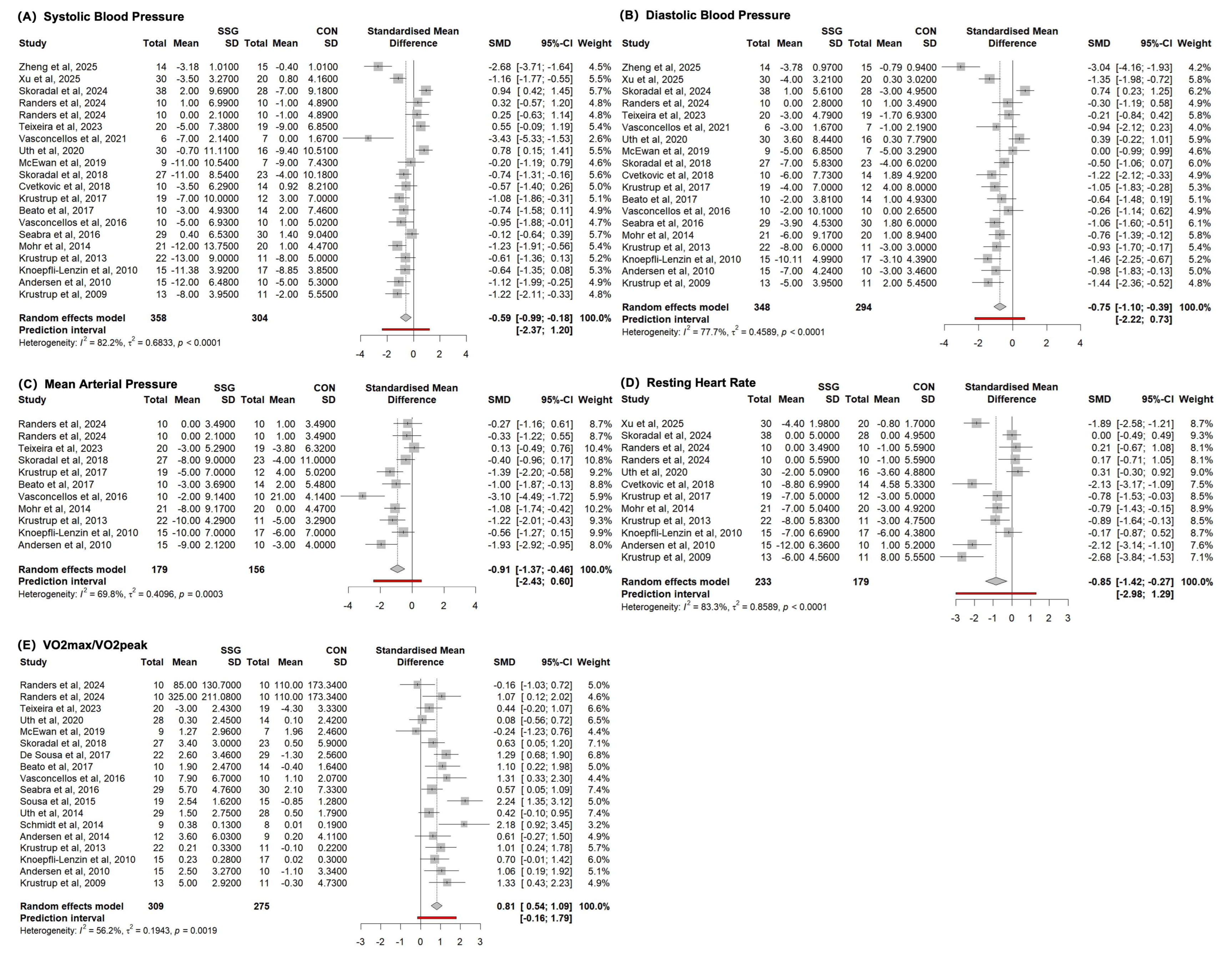 Life 15 01276 g0a2 Life 15 01276 g0a2