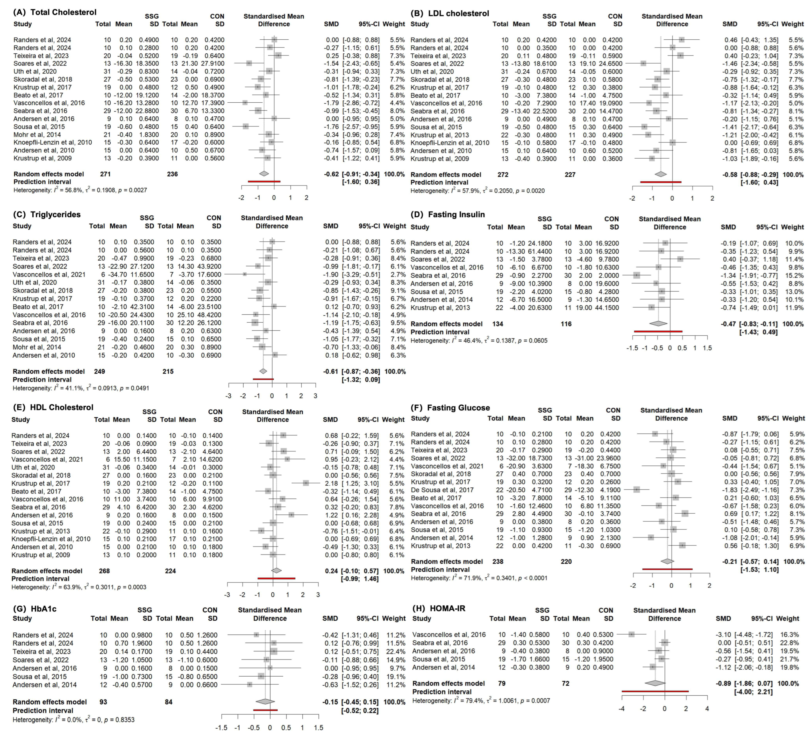 Life 15 01276 g0a3 Life 15 01276 g0a3