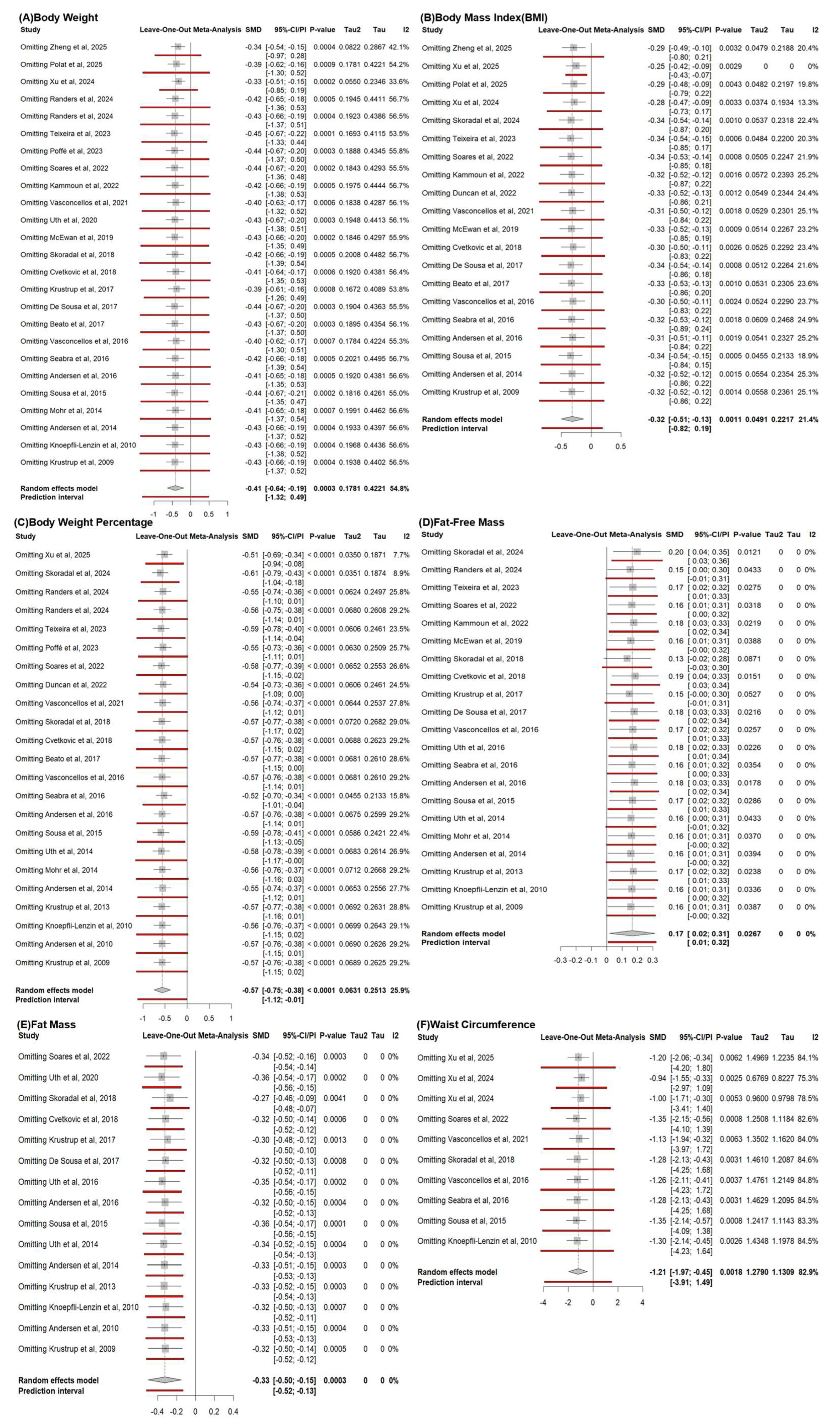 Life 15 01276 g0a4 Life 15 01276 g0a4