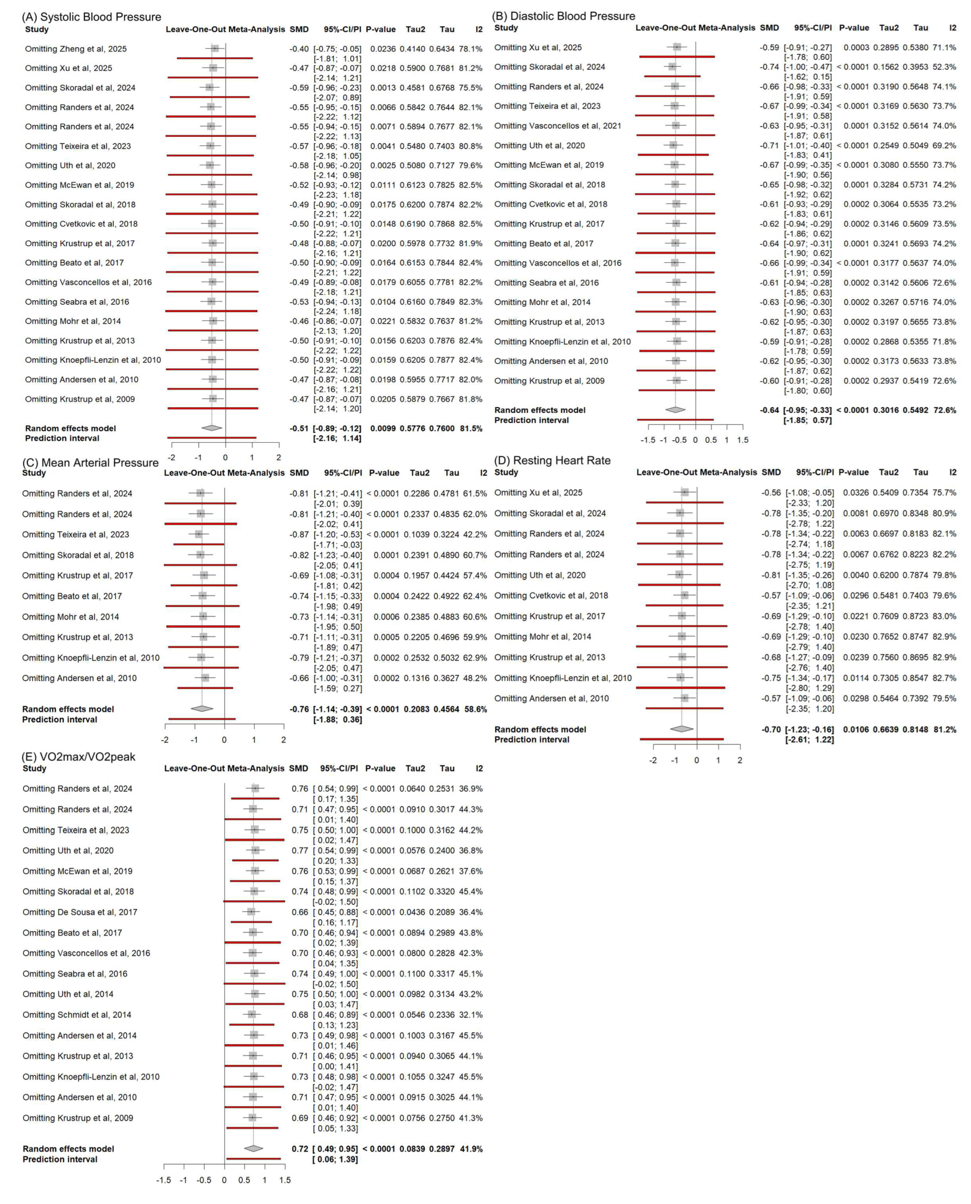 Life 15 01276 g0a5 Life 15 01276 g0a5