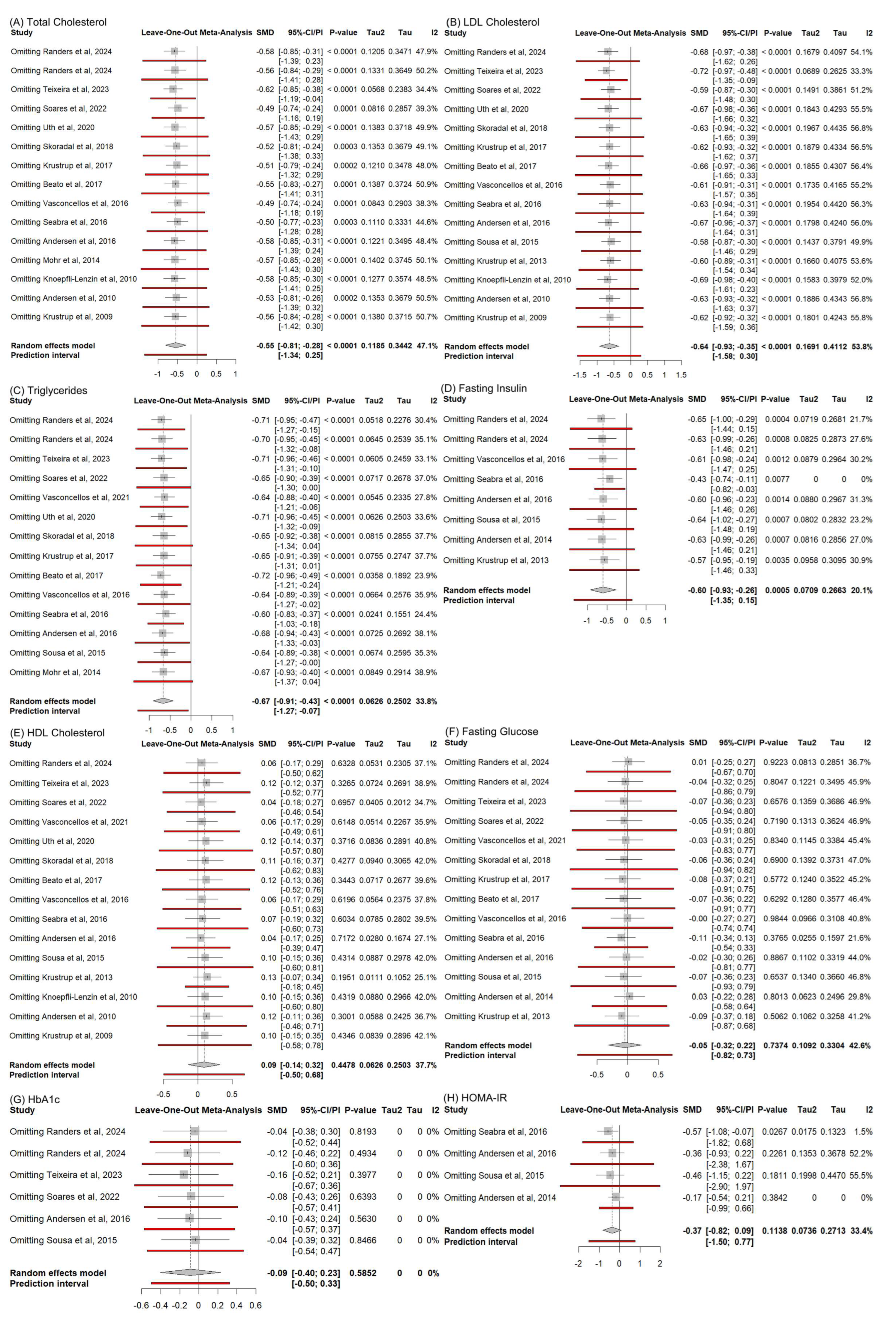 Life 15 01276 g0a6 Life 15 01276 g0a6