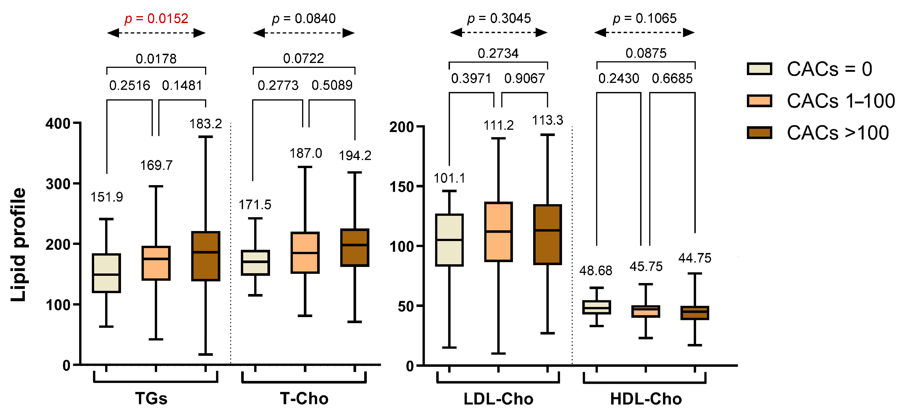 Life 15 01288 g002 Life 15 01288 g002