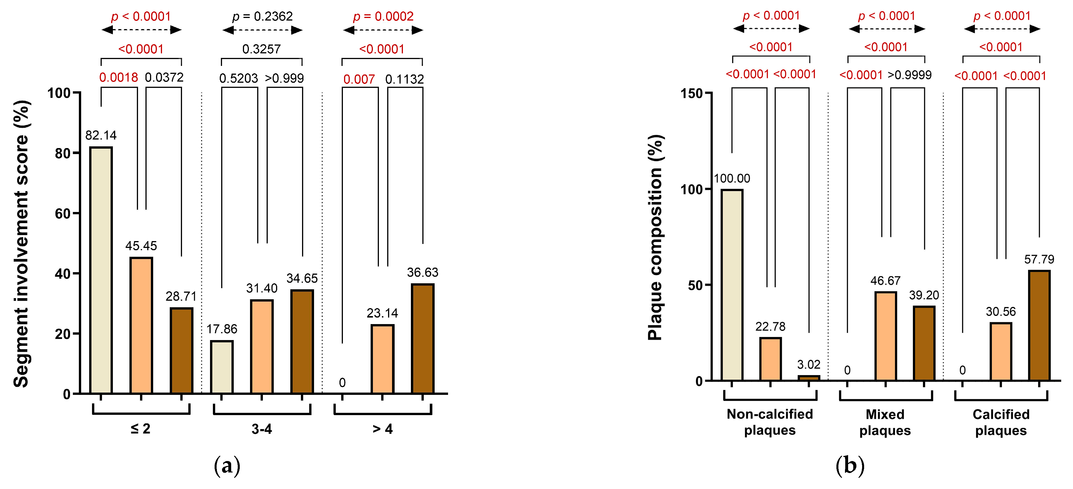 Life 15 01288 g004a Life 15 01288 g004a