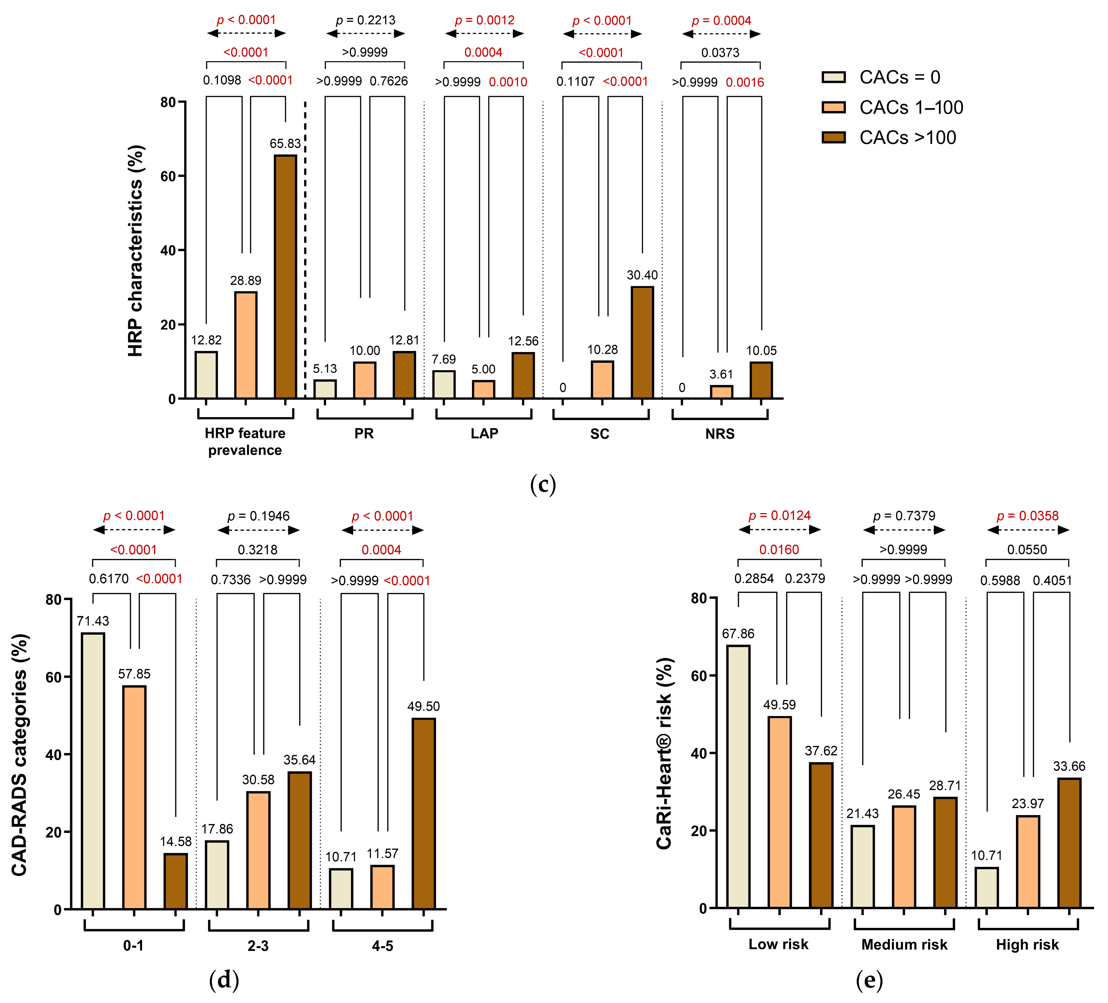 Life 15 01288 g004b Life 15 01288 g004b