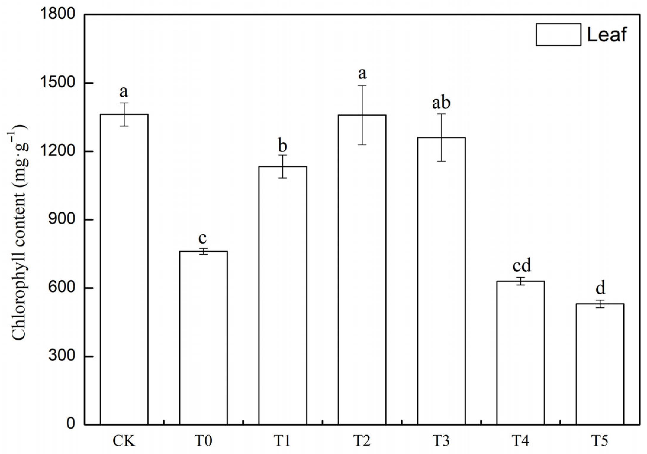 Life 15 01294 g005 Life 15 01294 g005