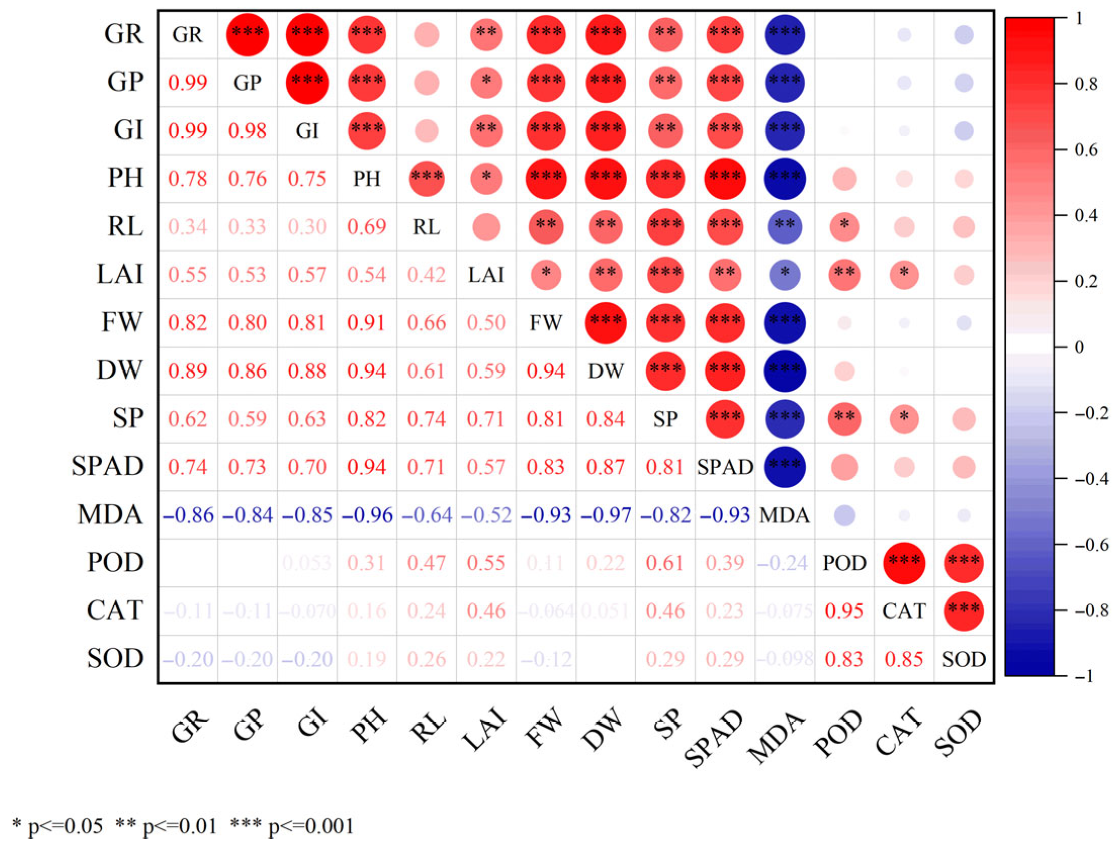 Life 15 01294 g006 Life 15 01294 g006