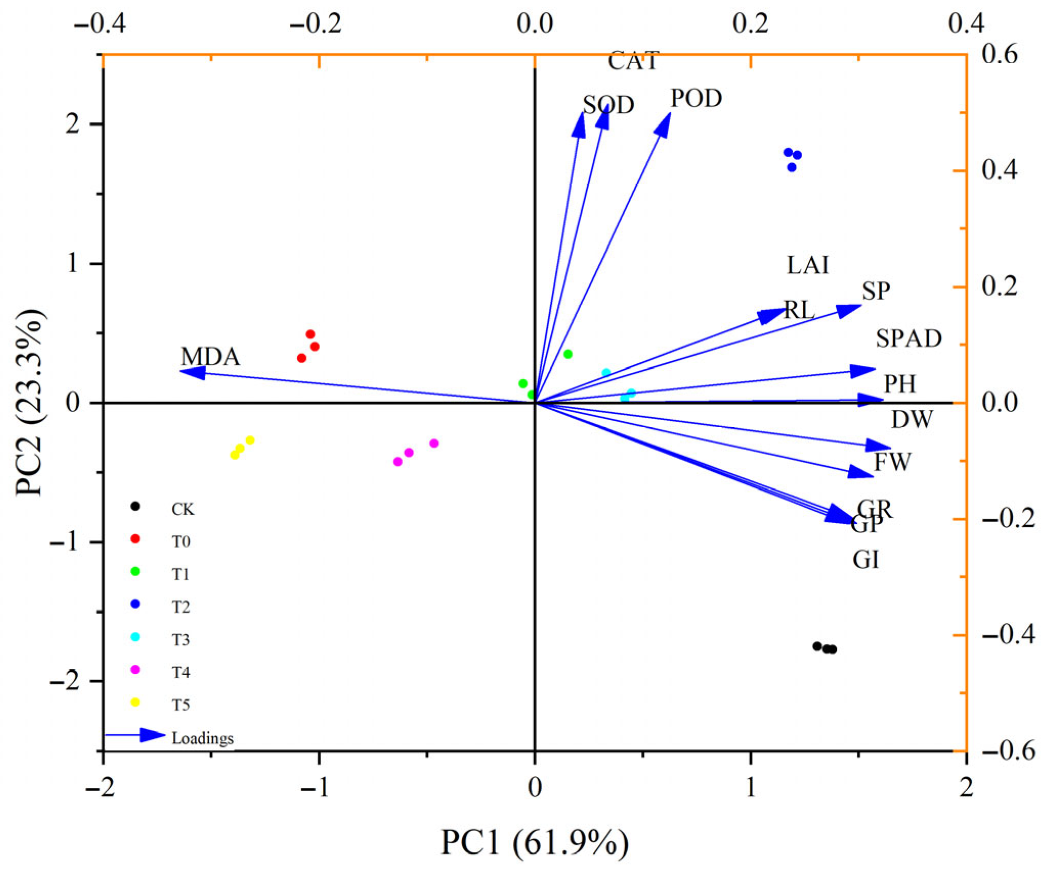 Life 15 01294 g008 Life 15 01294 g008