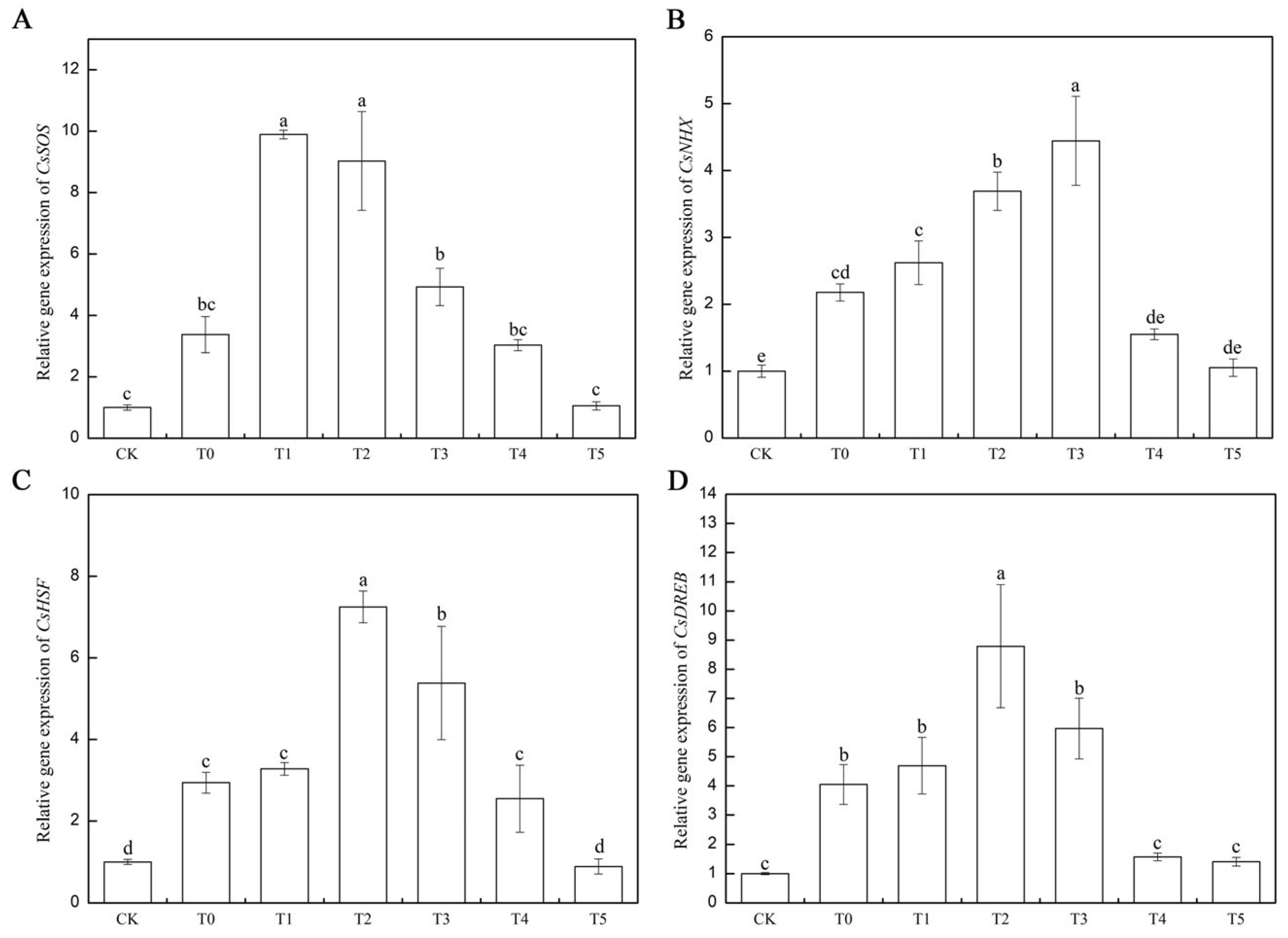 Life 15 01294 g009 Life 15 01294 g009