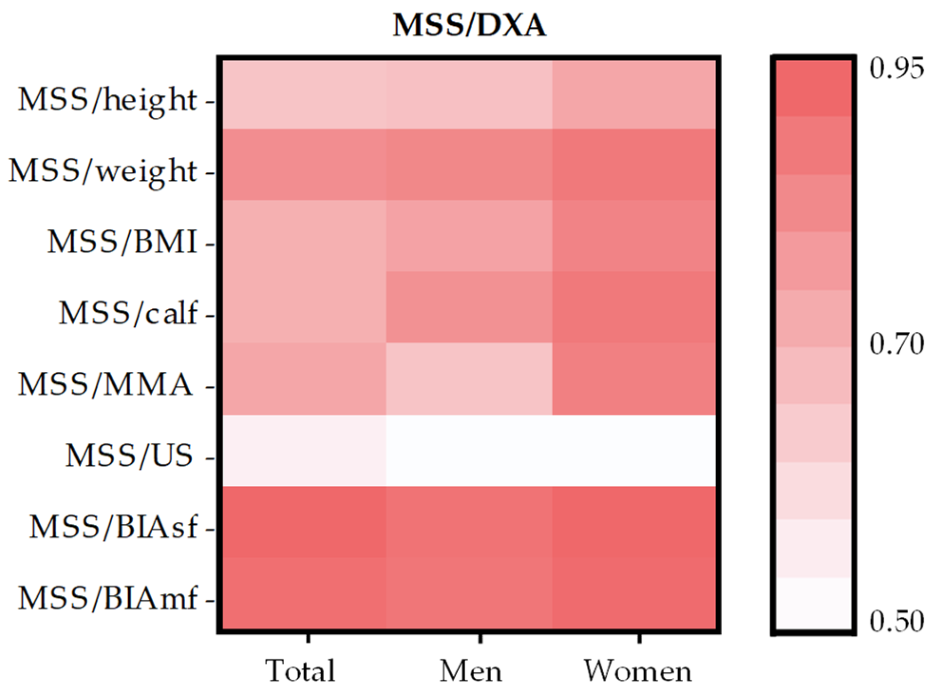 Life 15 01300 g002 Life 15 01300 g002