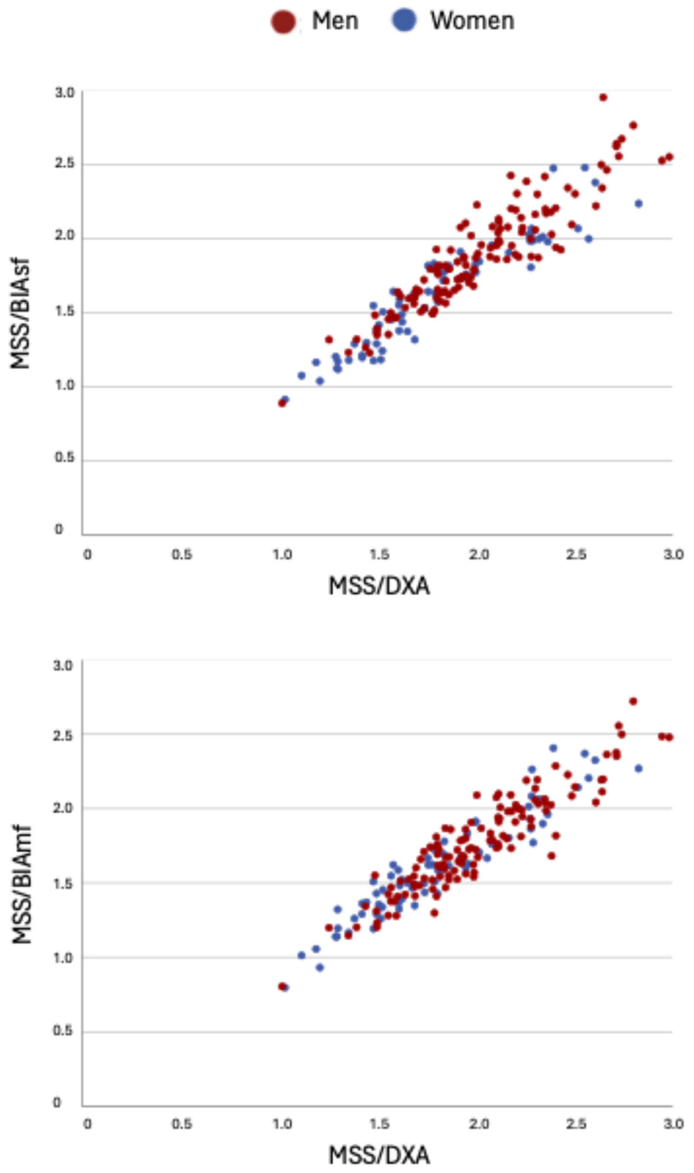 Life 15 01300 g003 Life 15 01300 g003