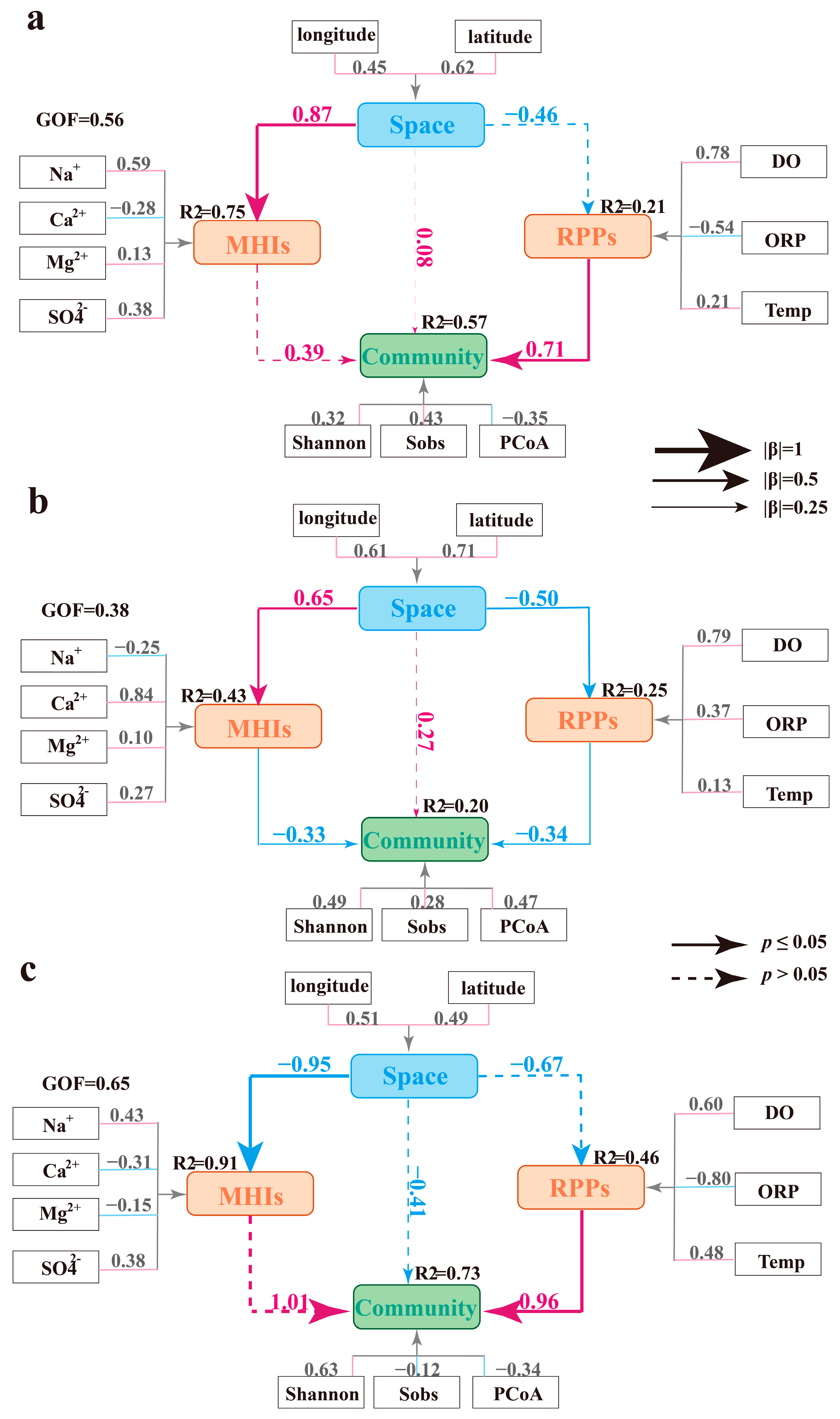 Life 15 01301 g007 Life 15 01301 g007