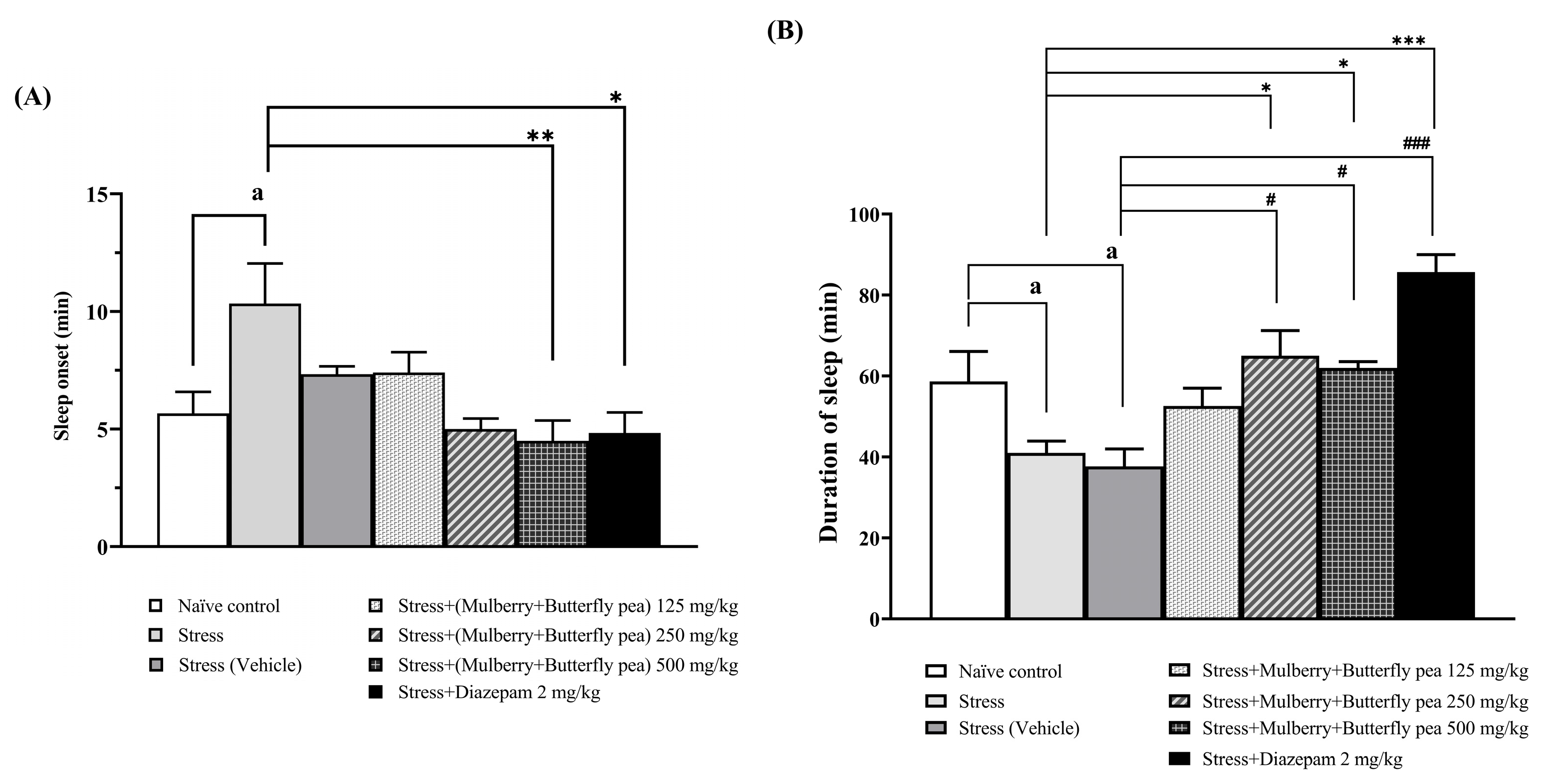 Life 15 01308 g002 Life 15 01308 g002