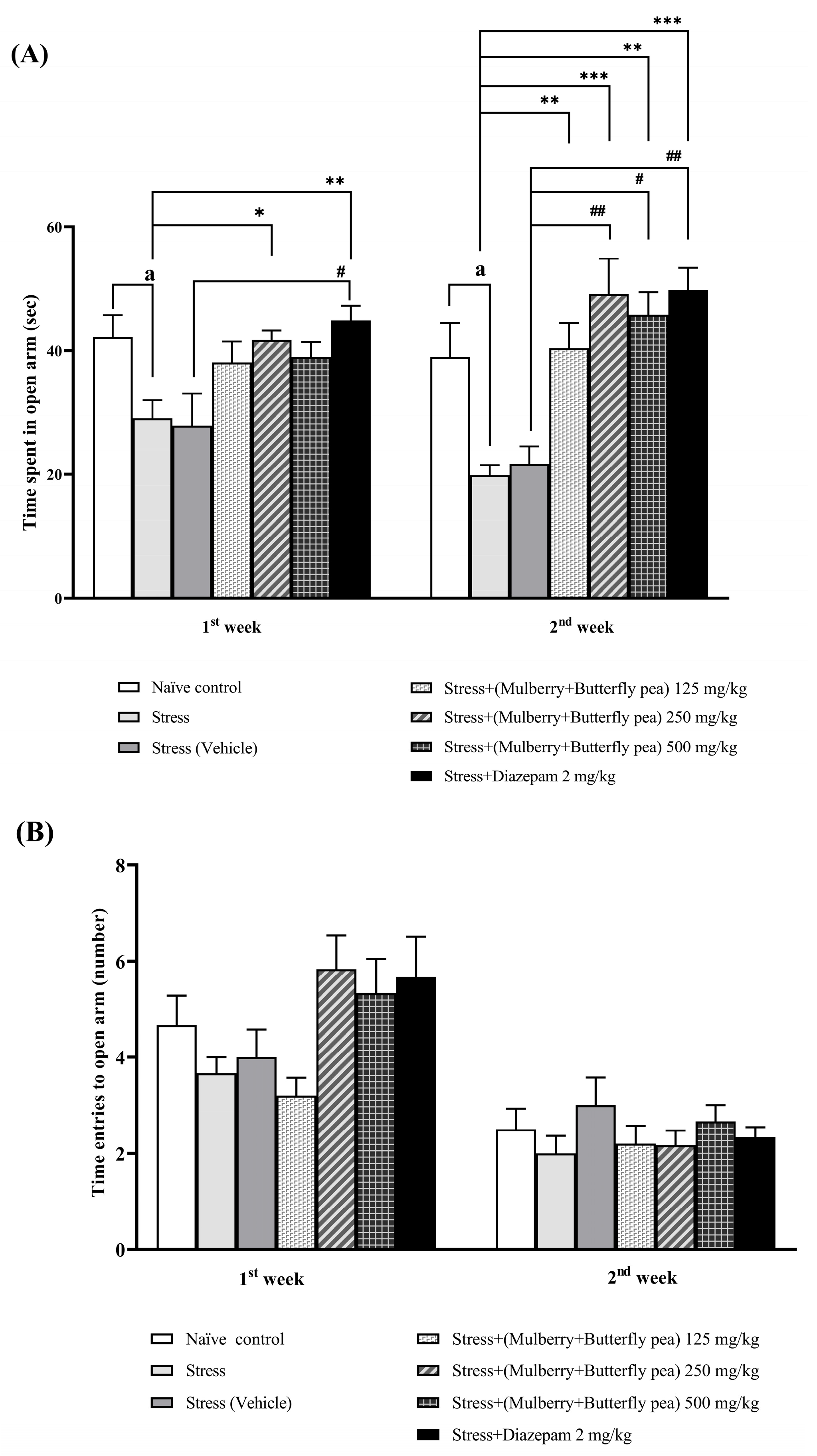 Life 15 01308 g003 Life 15 01308 g003