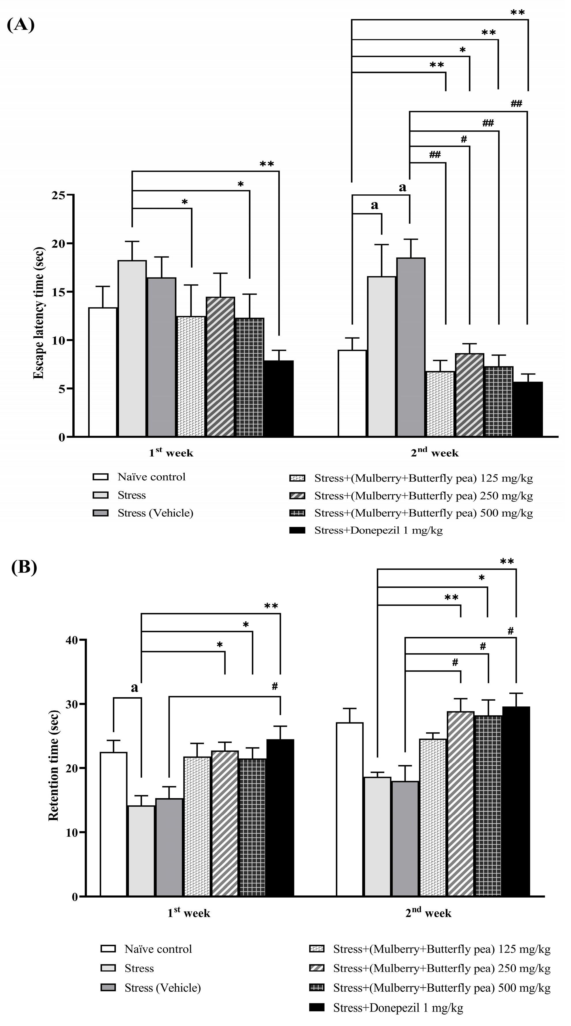 Life 15 01308 g004 Life 15 01308 g004
