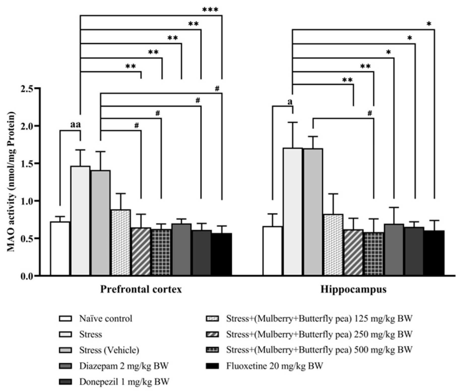 Life 15 01308 g008 Life 15 01308 g008