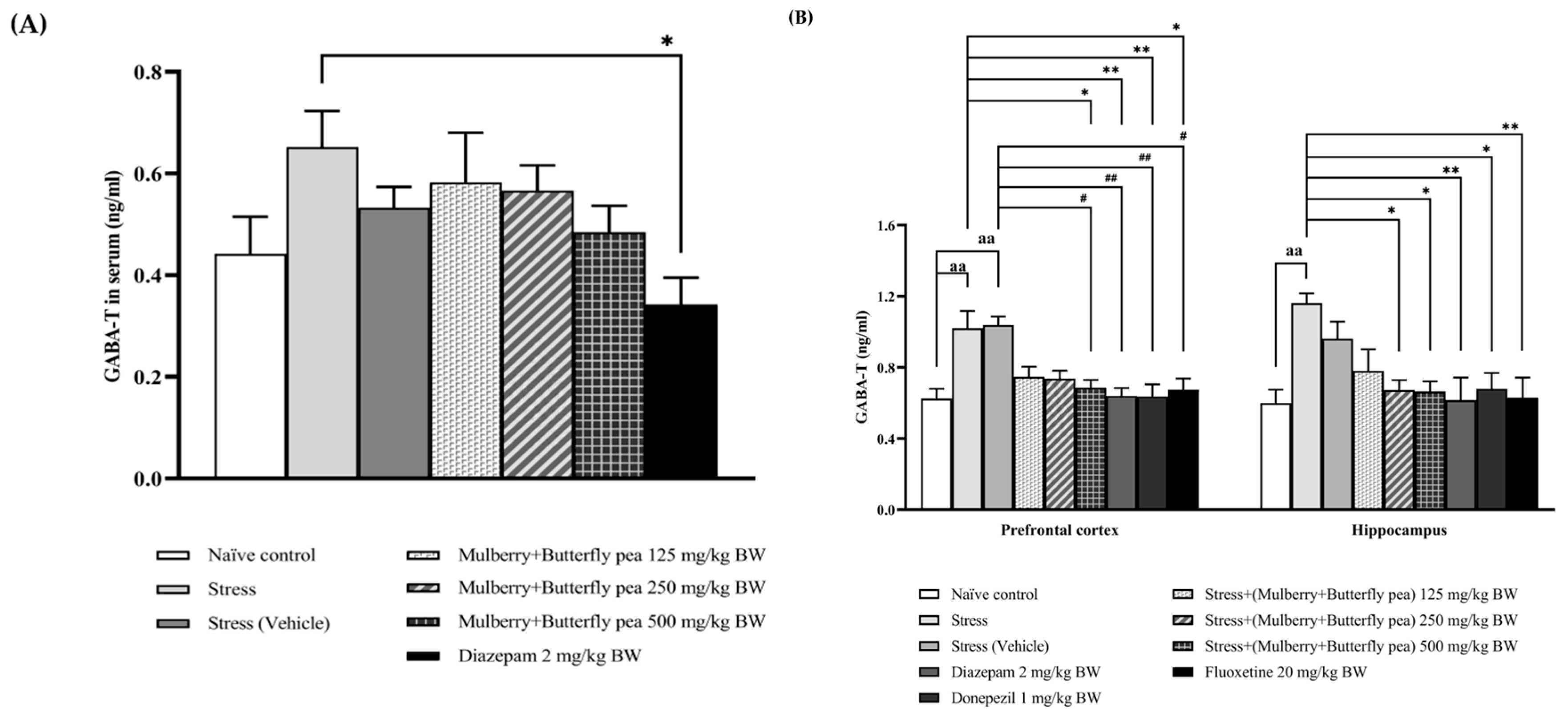 Life 15 01308 g009 Life 15 01308 g009